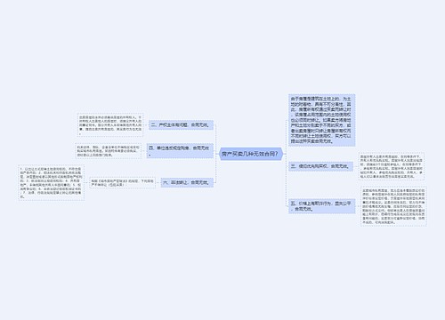 房产买卖几种无效合同？