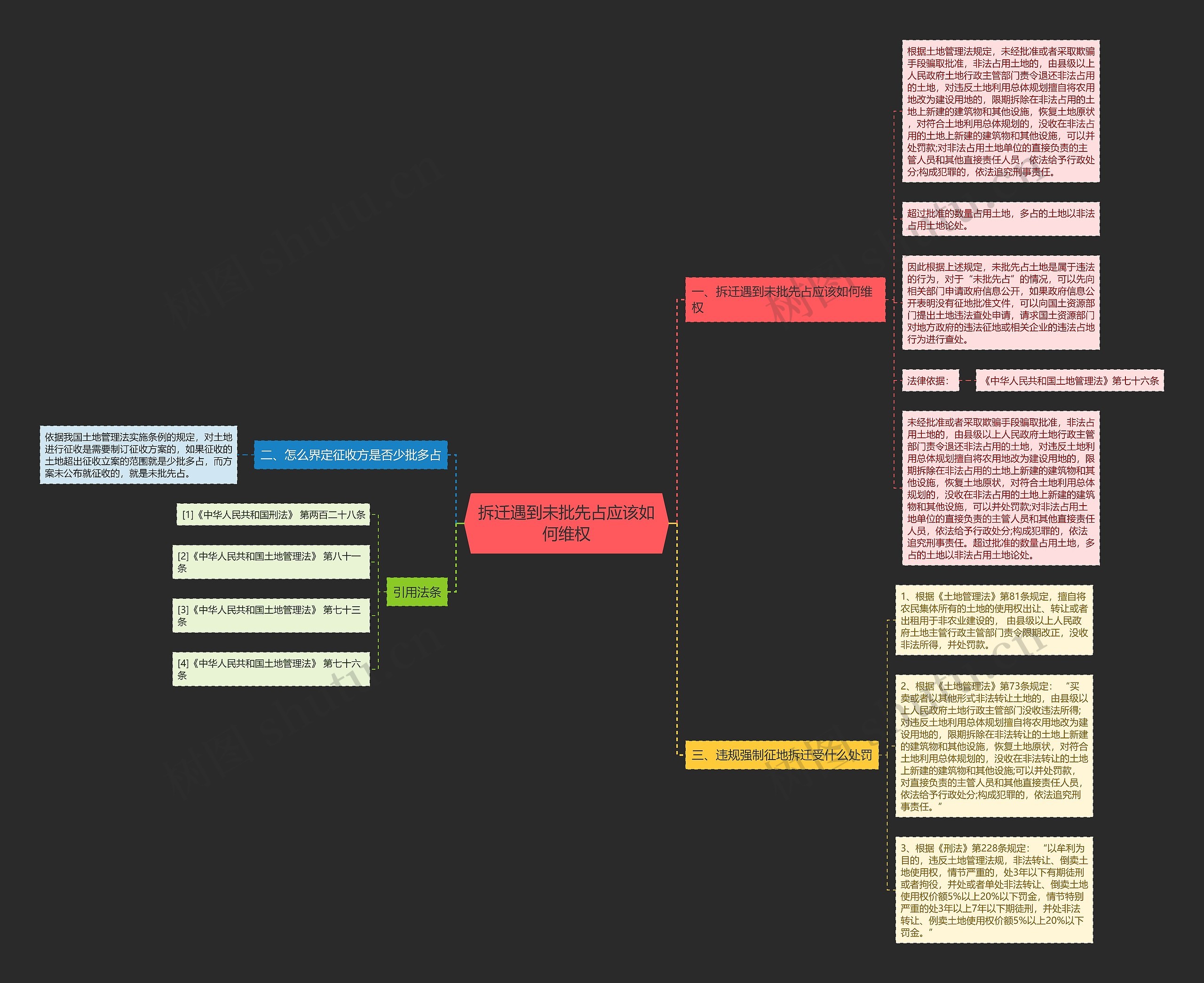 拆迁遇到未批先占应该如何维权思维导图