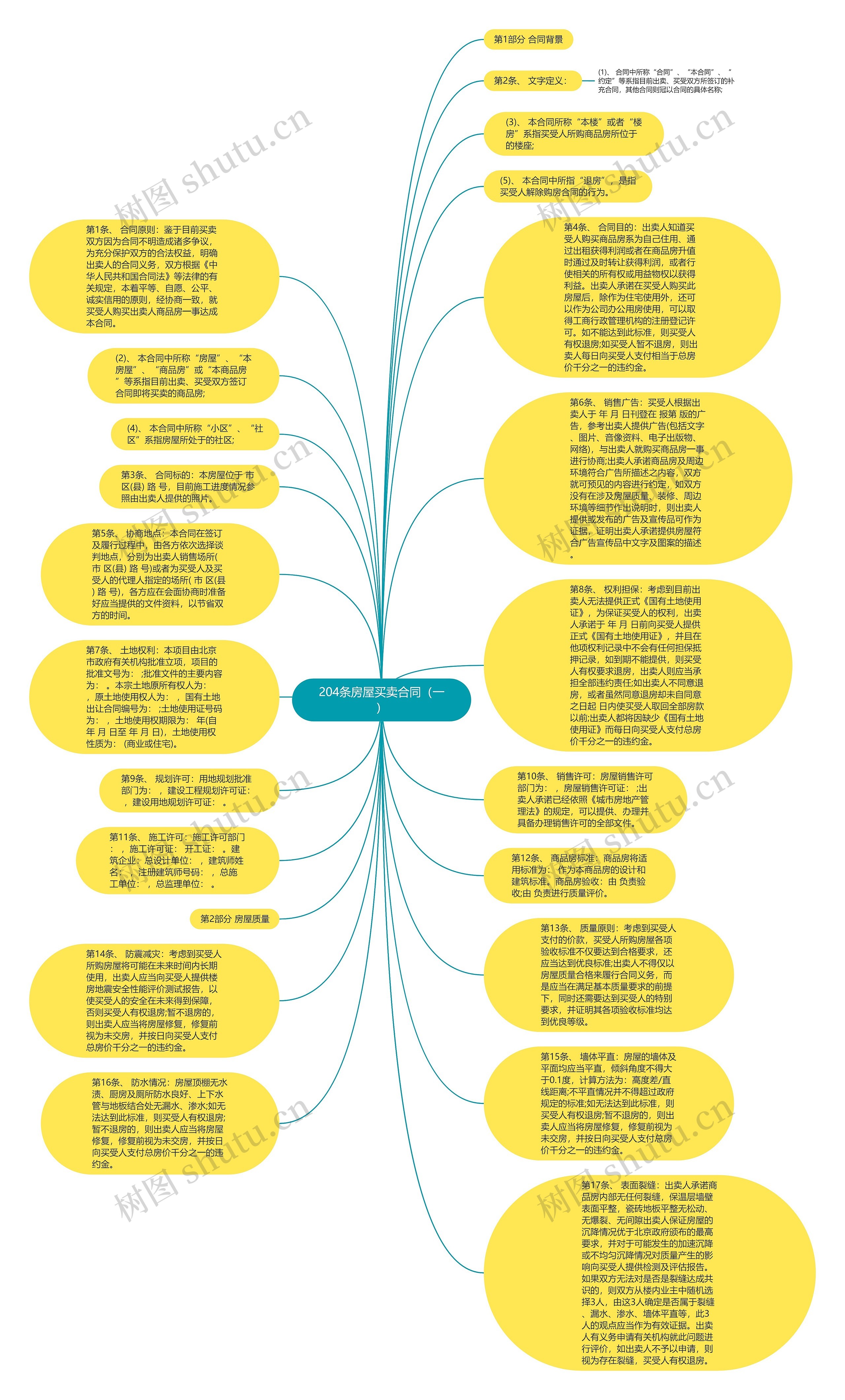 204条房屋买卖合同（一）思维导图