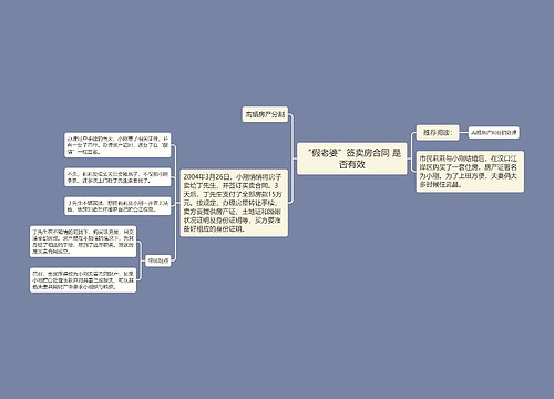 “假老婆”签卖房合同 是否有效