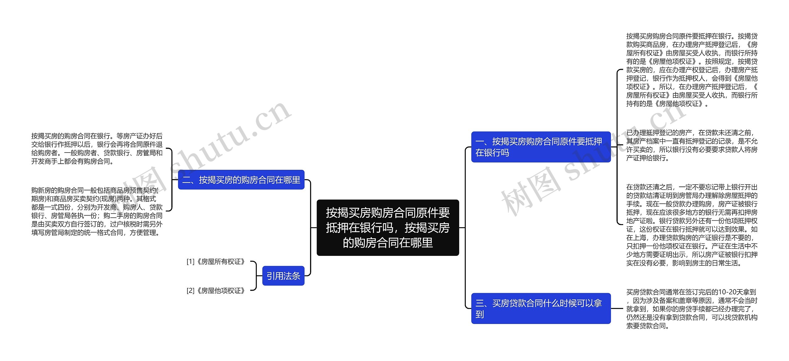 按揭买房购房合同原件要抵押在银行吗，按揭买房的购房合同在哪里