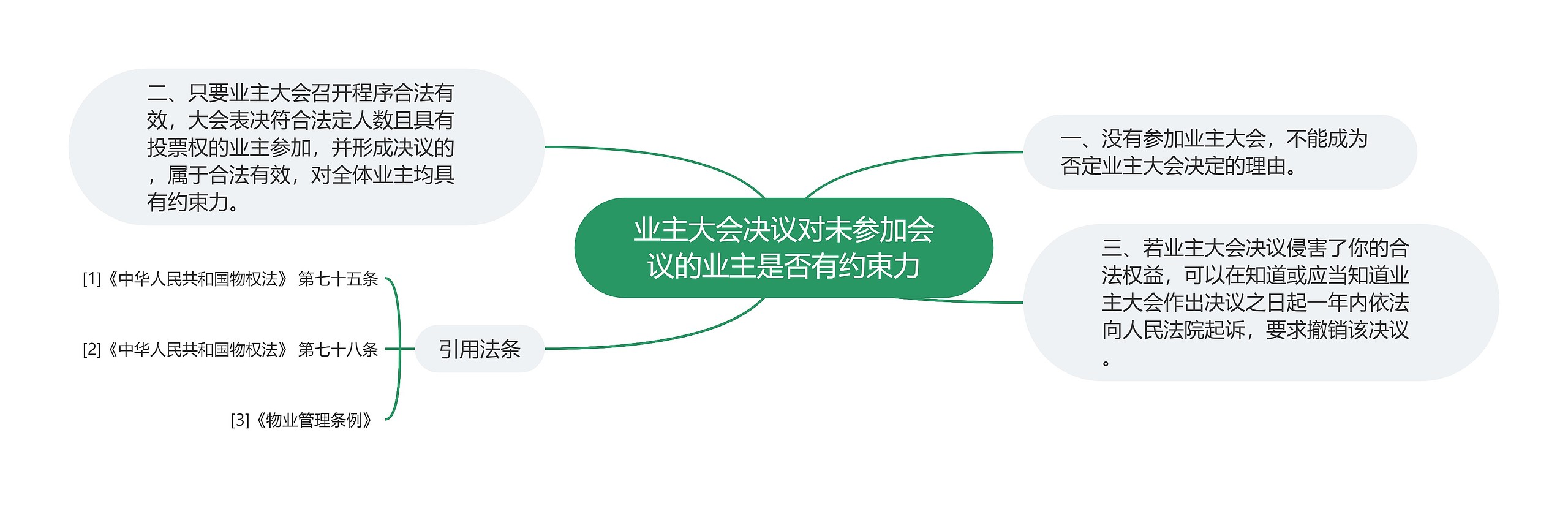 业主大会决议对未参加会议的业主是否有约束力 业主大会决议对未参加会议的业主是否有约束力