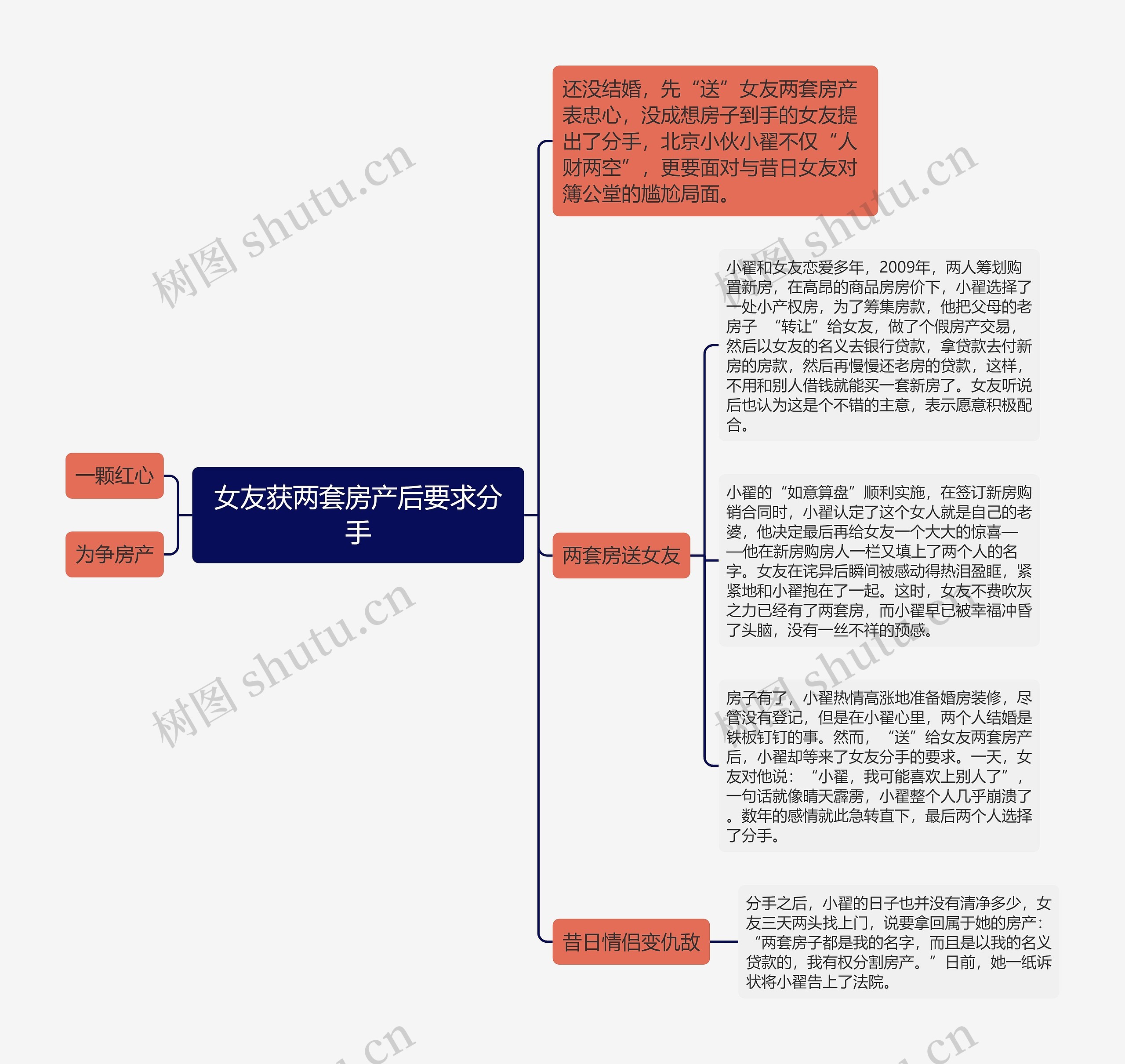 女友获两套房产后要求分手思维导图