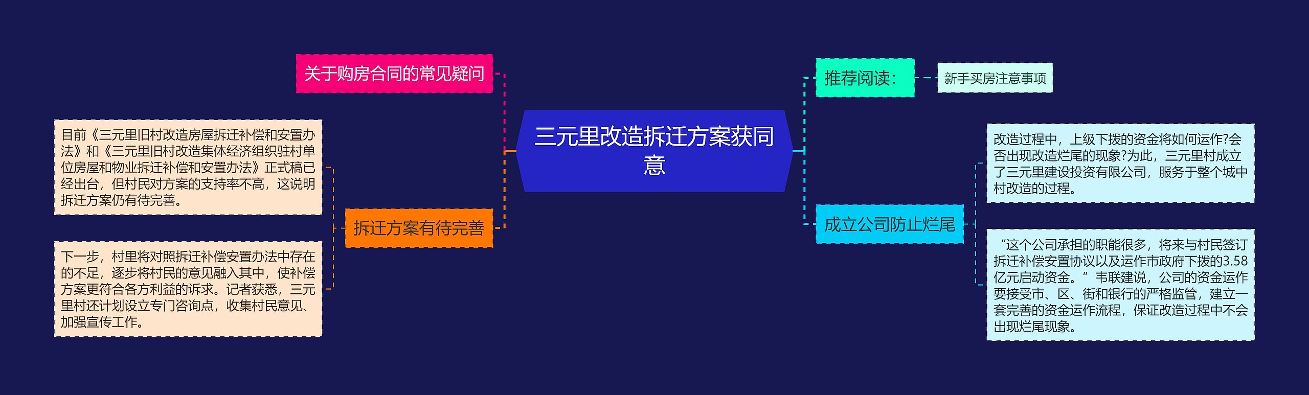 三元里改造拆迁方案获同意 三元里改造拆迁方案获同意