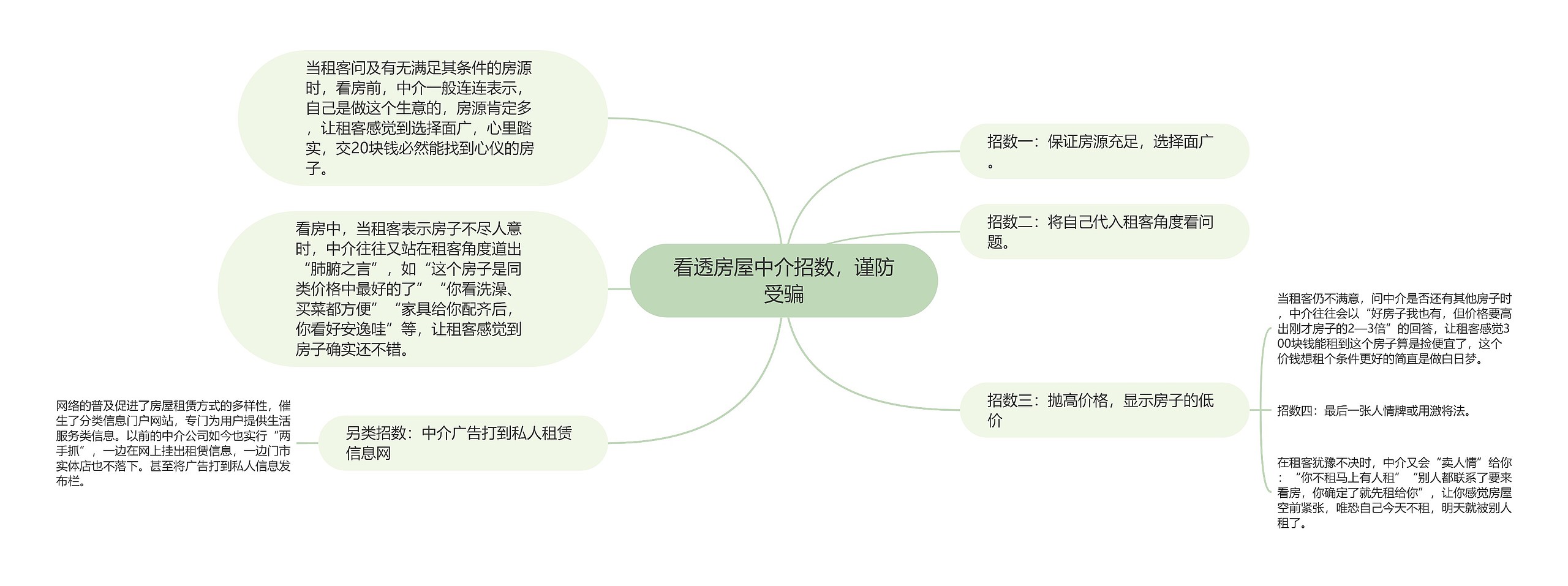 看透房屋中介招数，谨防受骗思维导图