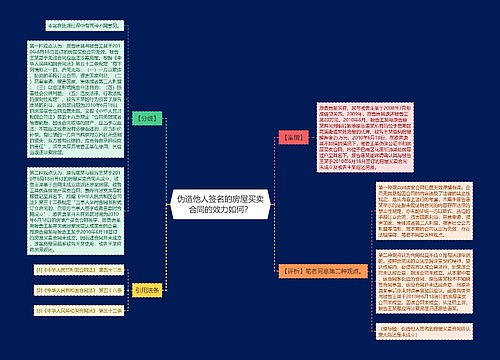 伪造他人签名的房屋买卖合同的效力如何？