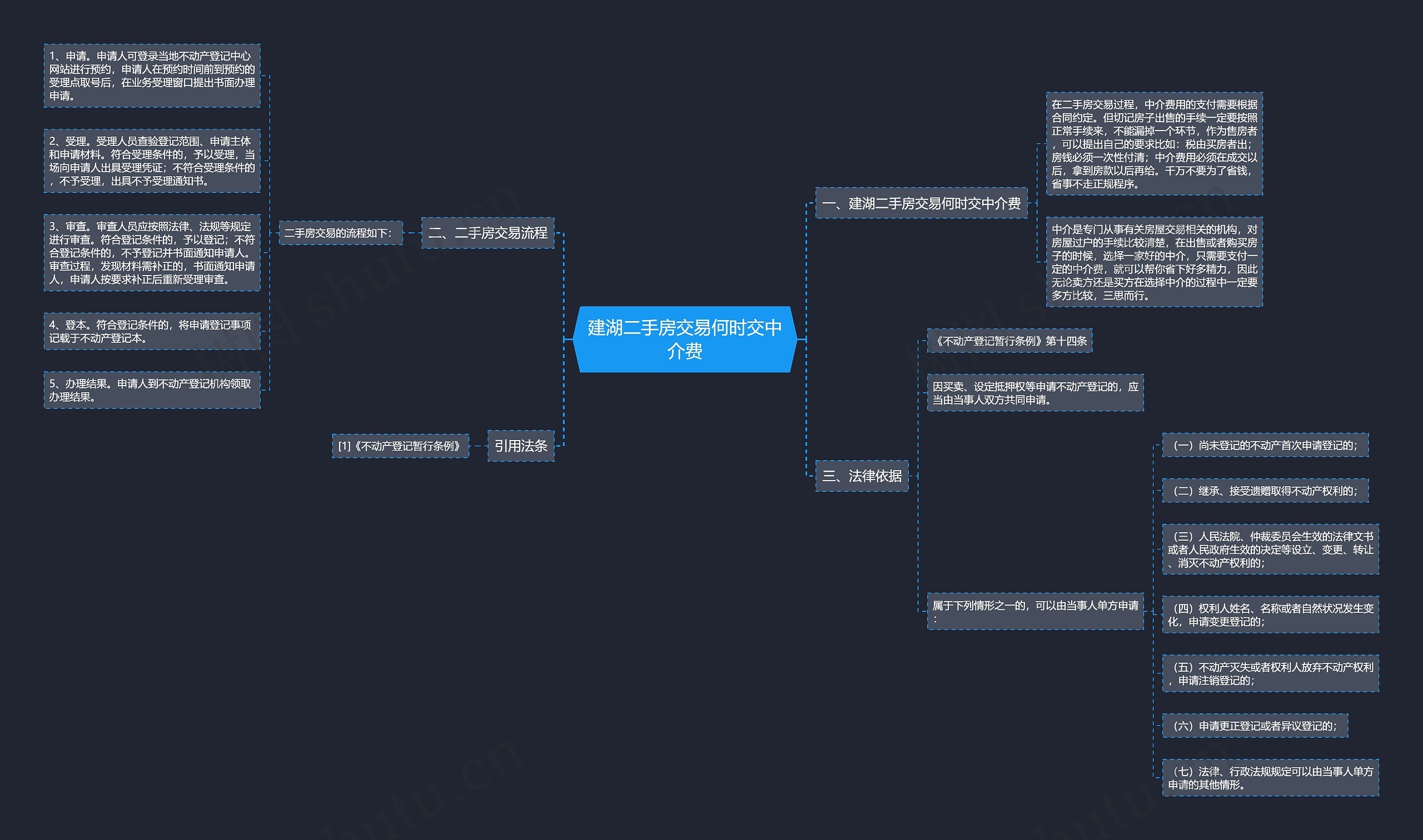 建湖二手房交易何时交中介费 建湖二手房交易何时交中介费