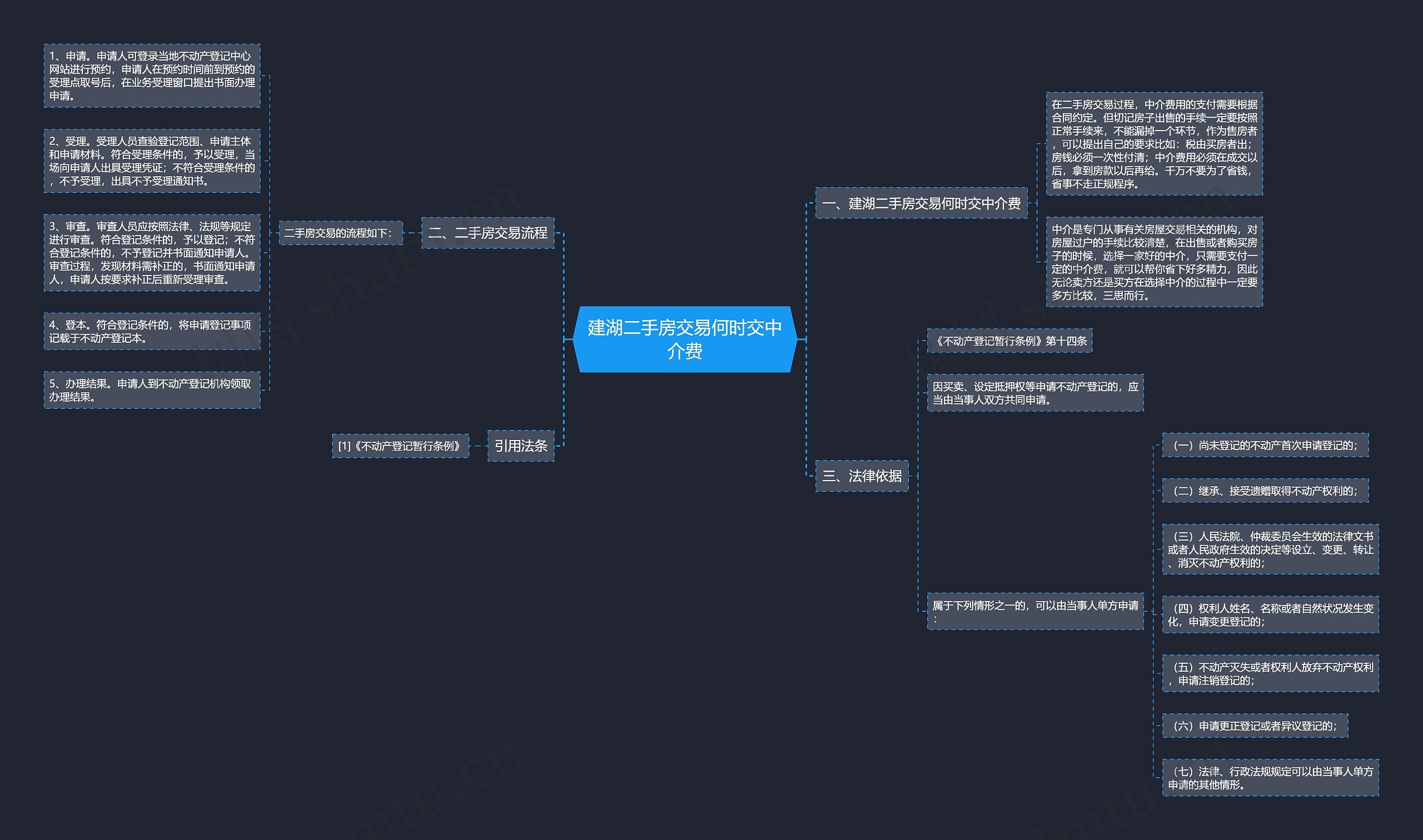 建湖二手房交易何时交中介费思维导图