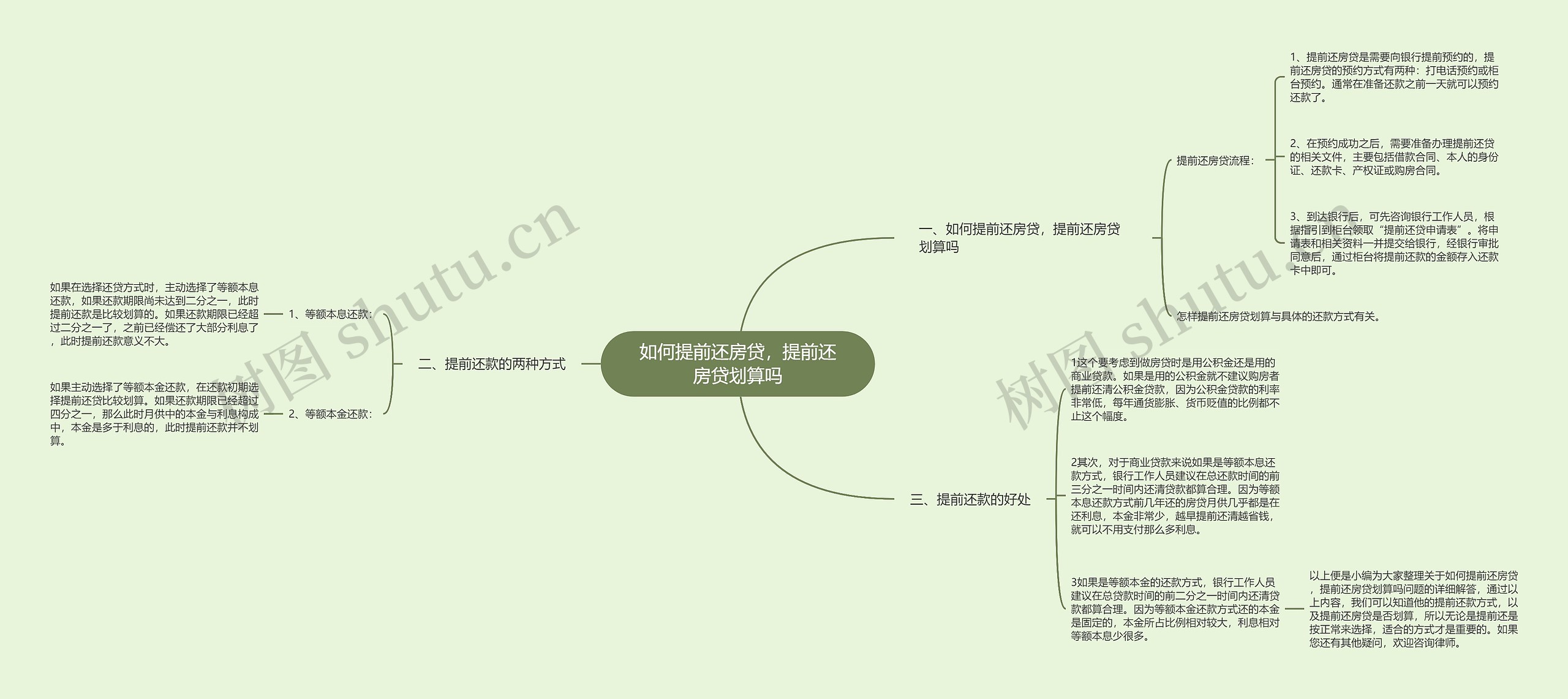 如何提前还房贷，提前还房贷划算吗