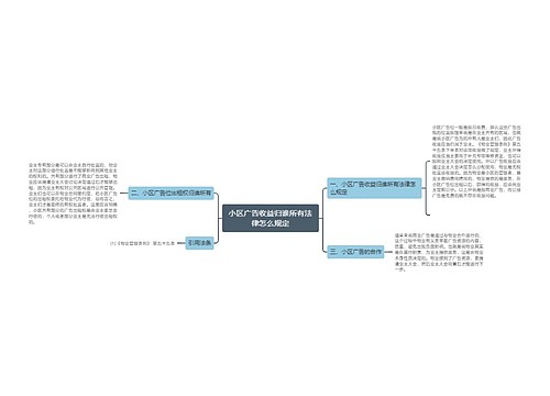 小区广告收益归谁所有法律怎么规定