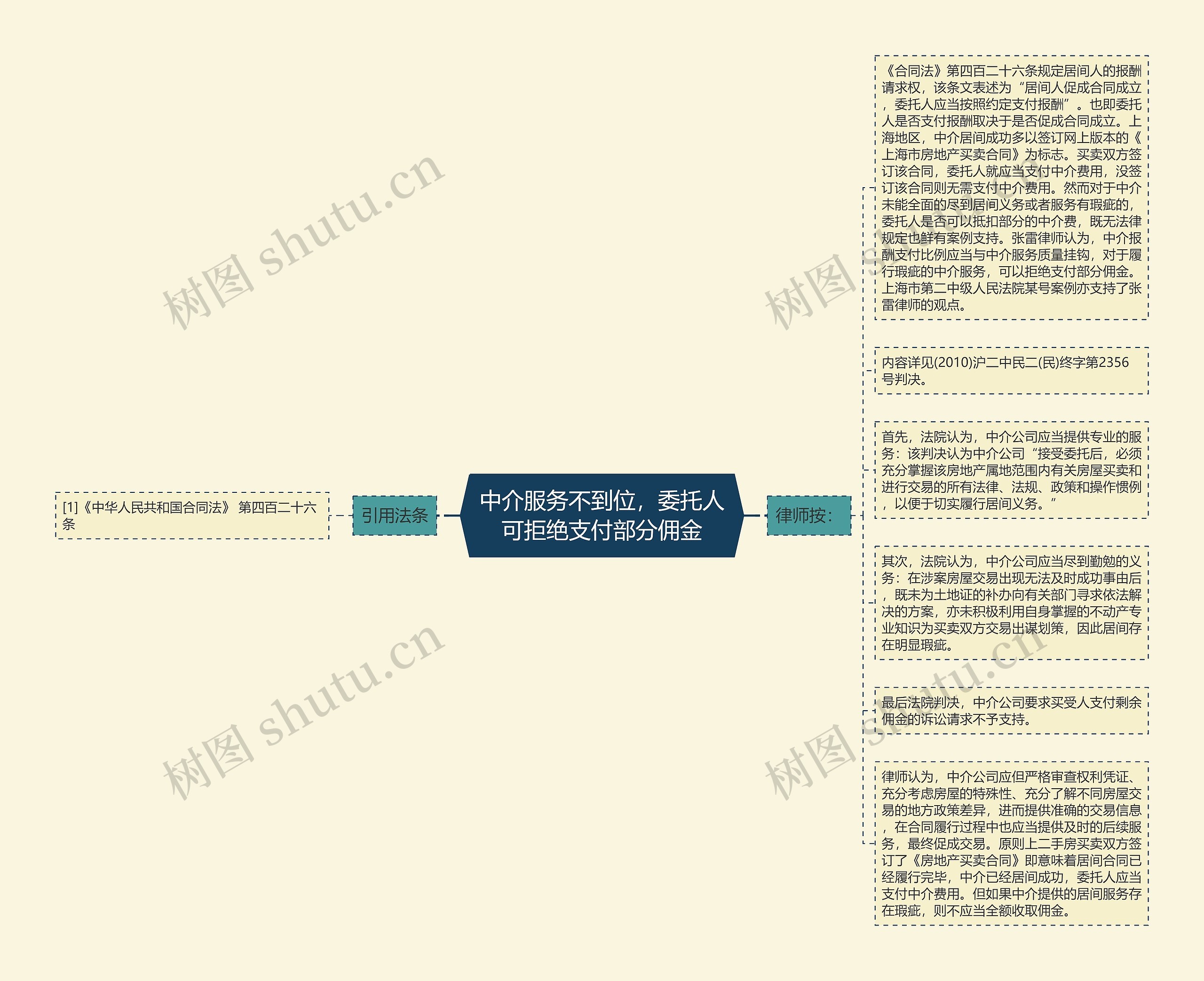 中介服务不到位，委托人可拒绝支付部分佣金思维导图