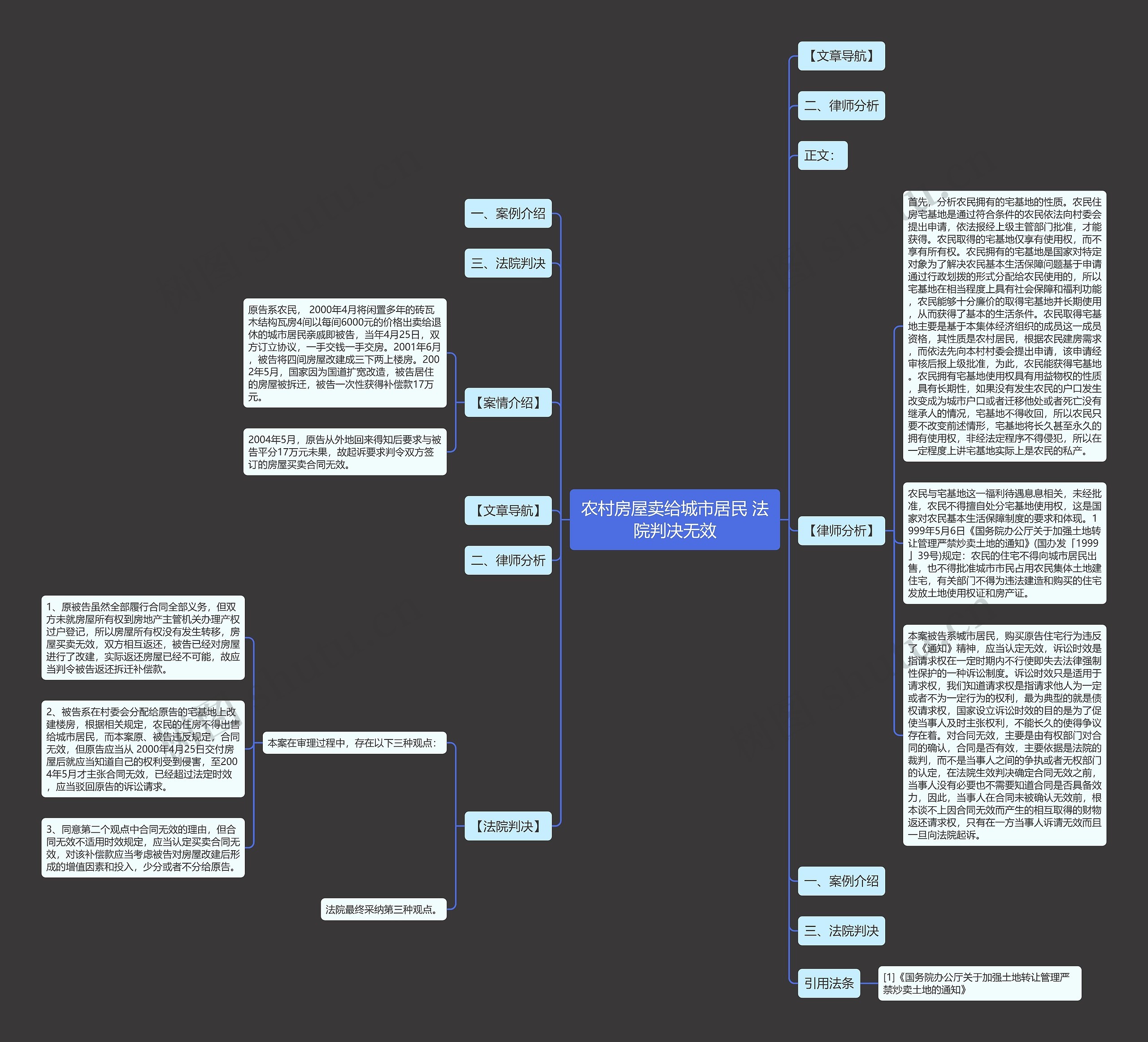 农村房屋卖给城市居民 法院判决无效思维导图