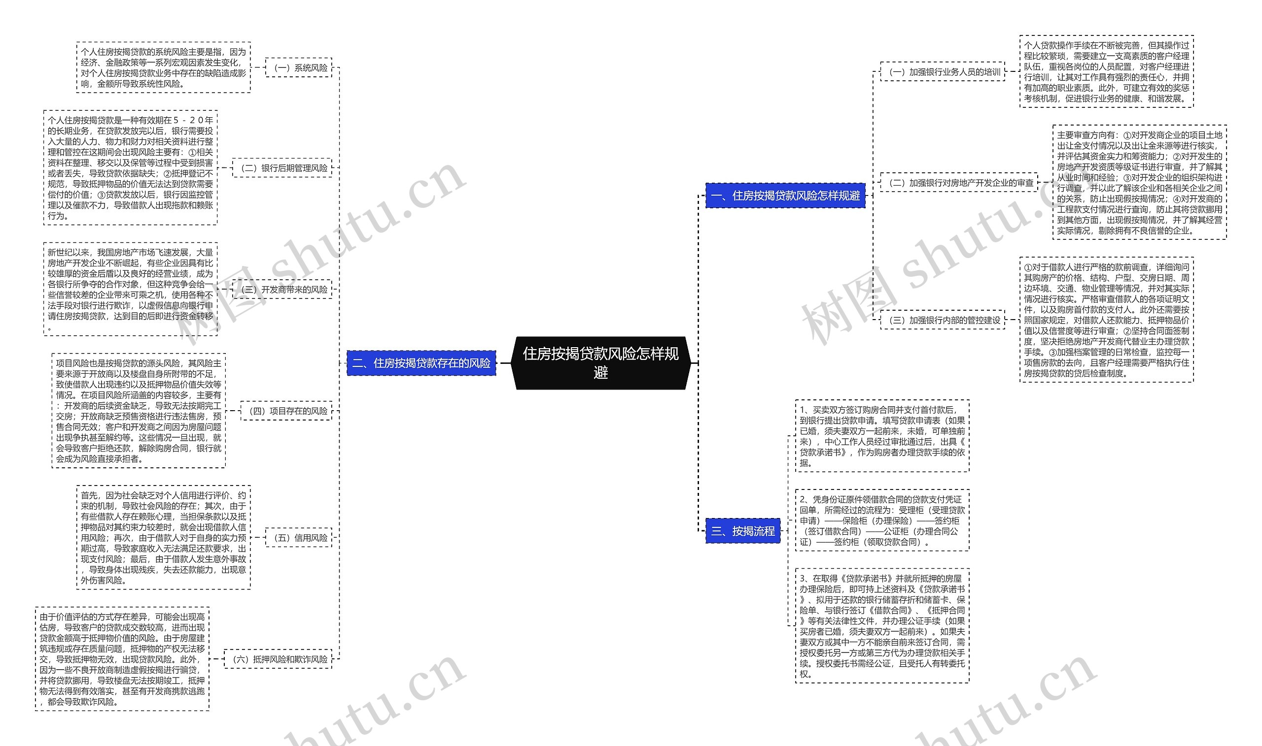 住房按揭贷款风险怎样规避 住房按揭贷款风险怎样规避