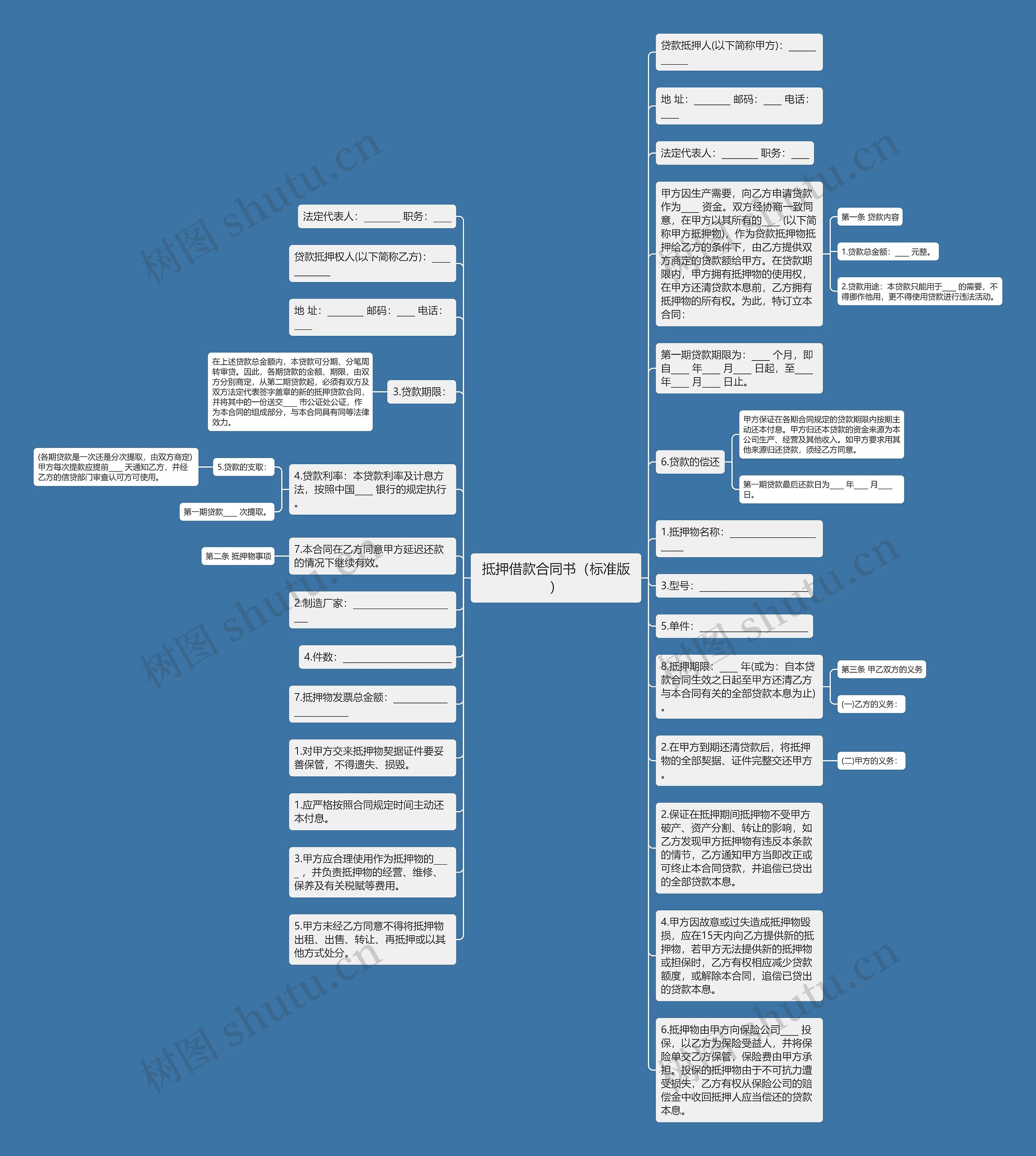 抵押借款合同书（标准版）思维导图