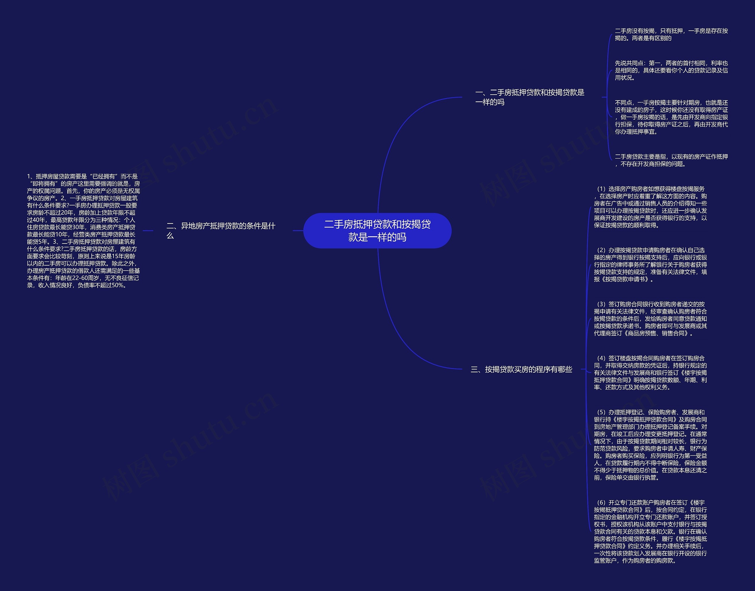 二手房抵押贷款和按揭贷款是一样的吗思维导图
