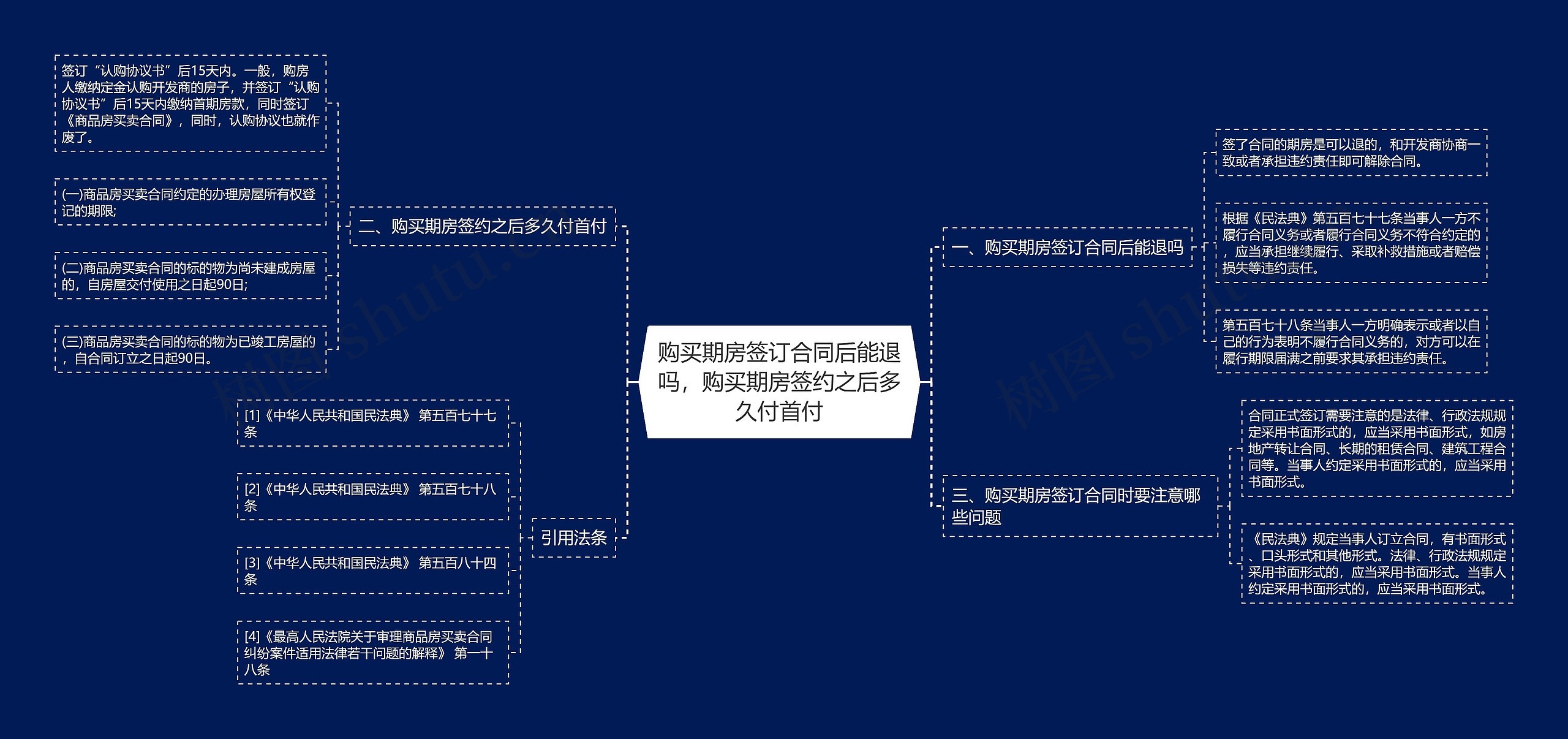 购买期房签订合同后能退吗，购买期房签约之后多久付首付