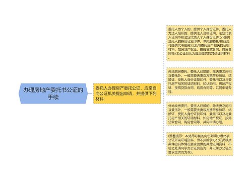 办理房地产委托书公证的手续