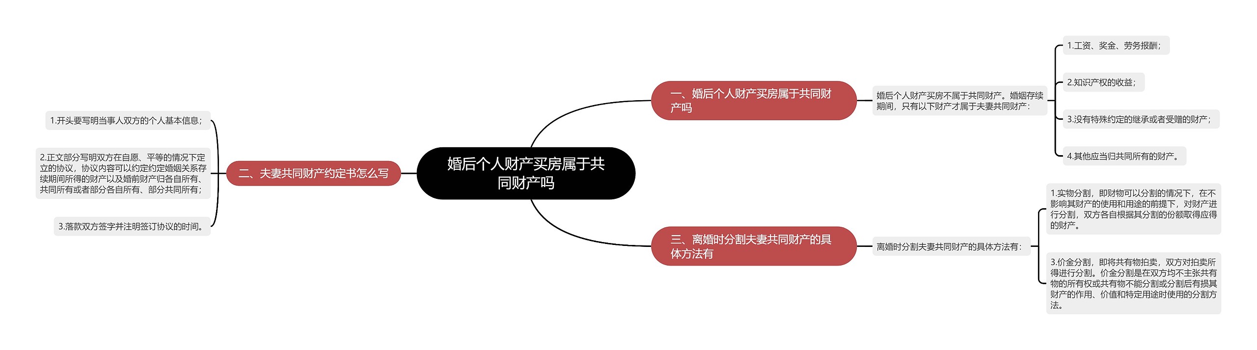 婚后个人财产买房属于共同财产吗