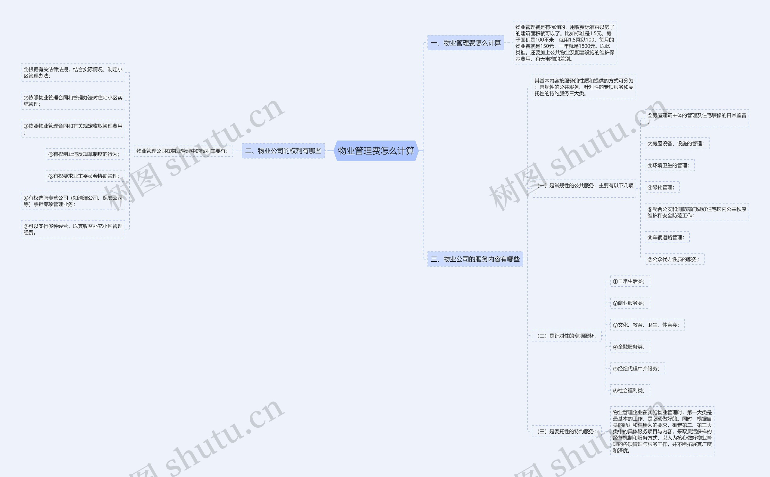 物业管理费怎么计算思维导图