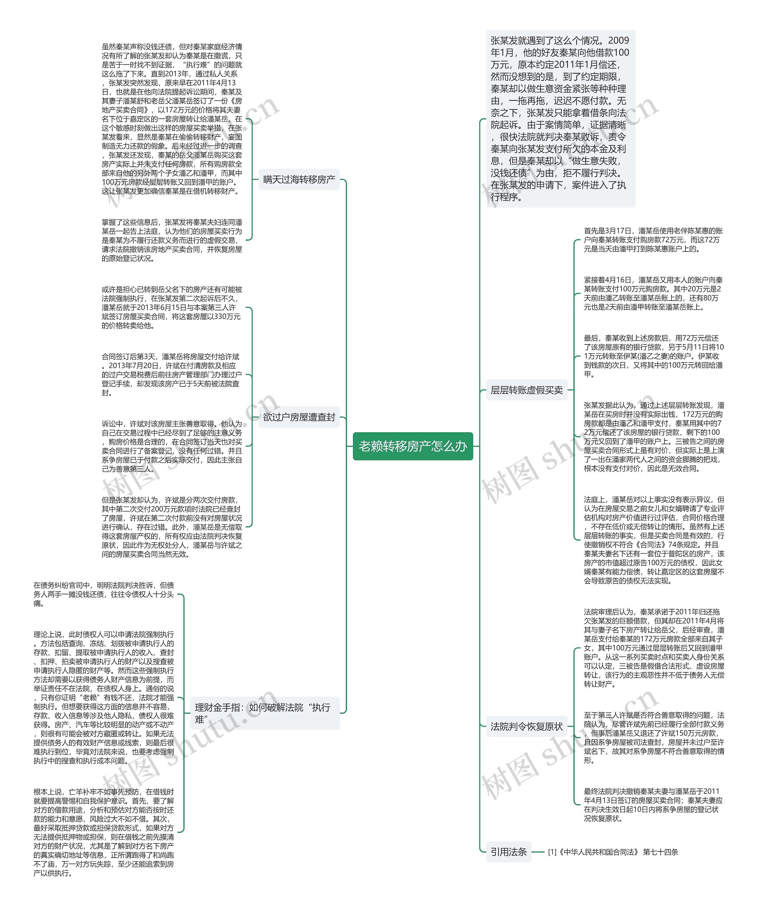 老赖转移房产怎么办思维导图