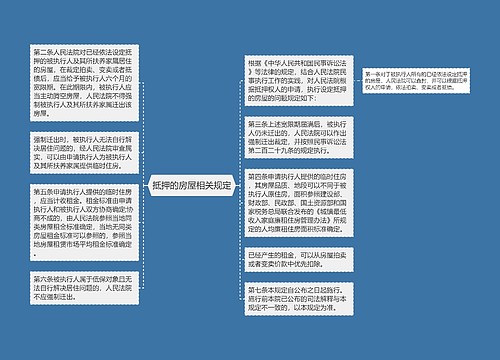 抵押的房屋相关规定