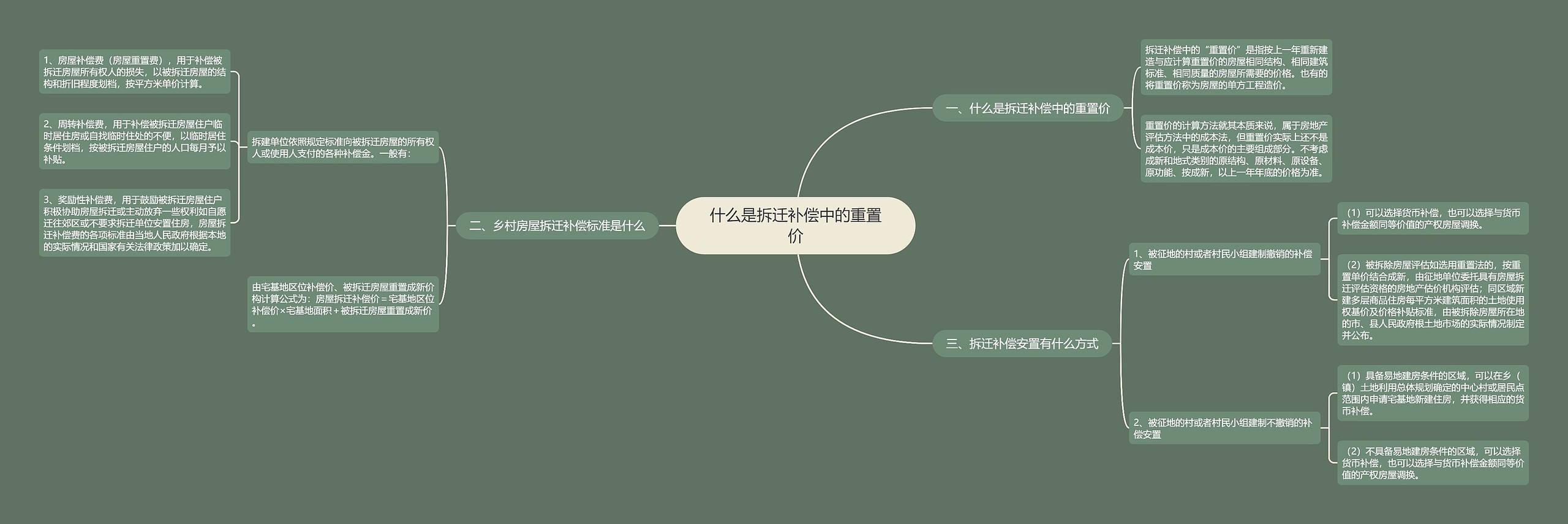 什么是拆迁补偿中的重置价