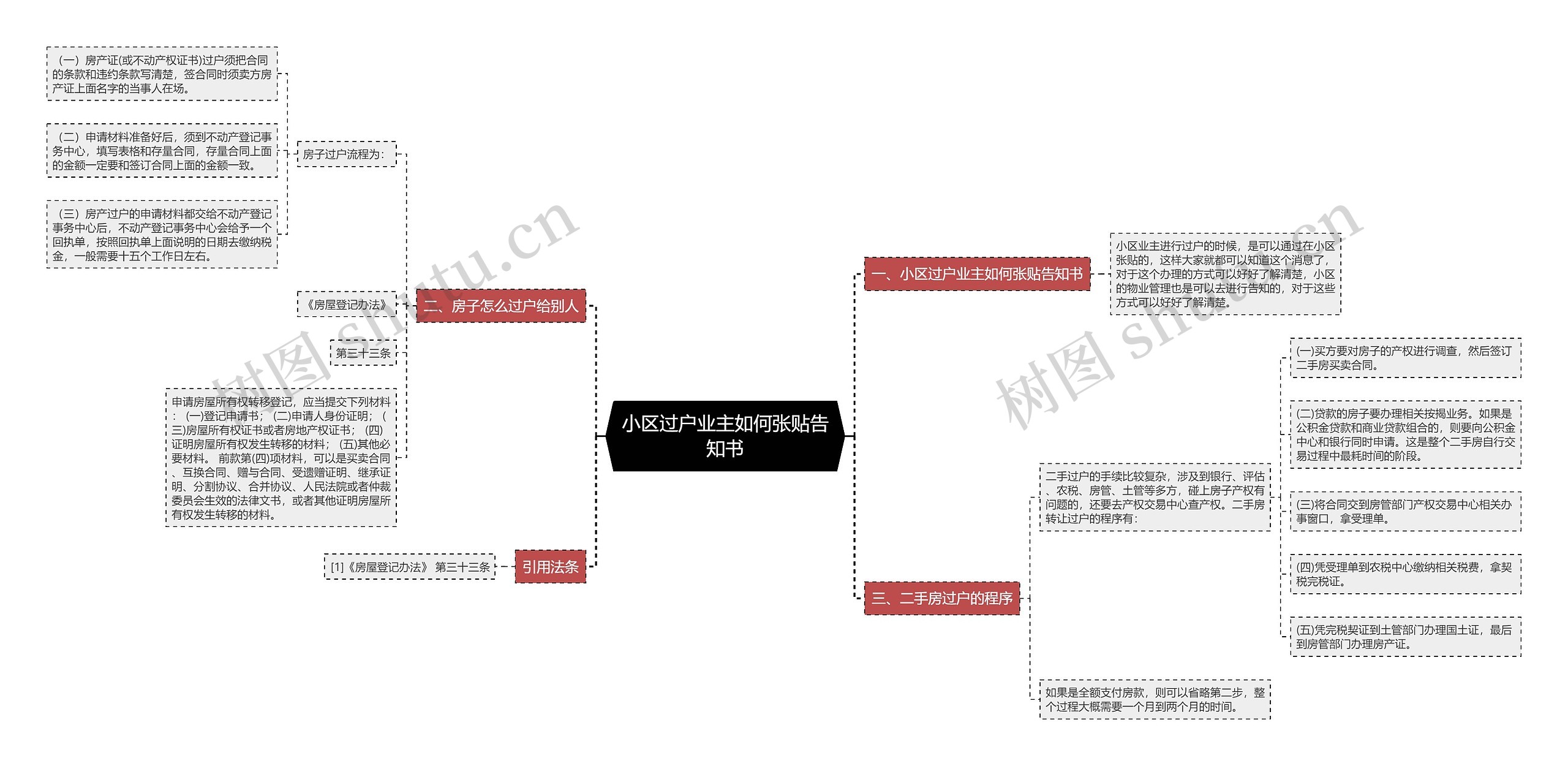 小区过户业主如何张贴告知书