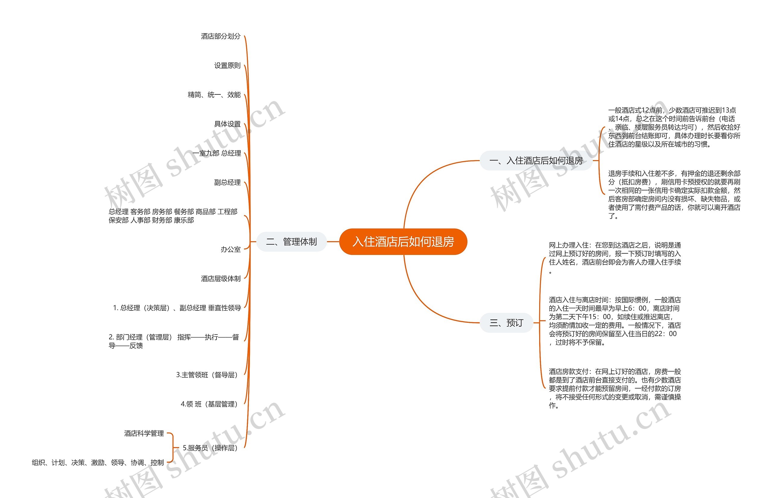 入住酒店后如何退房