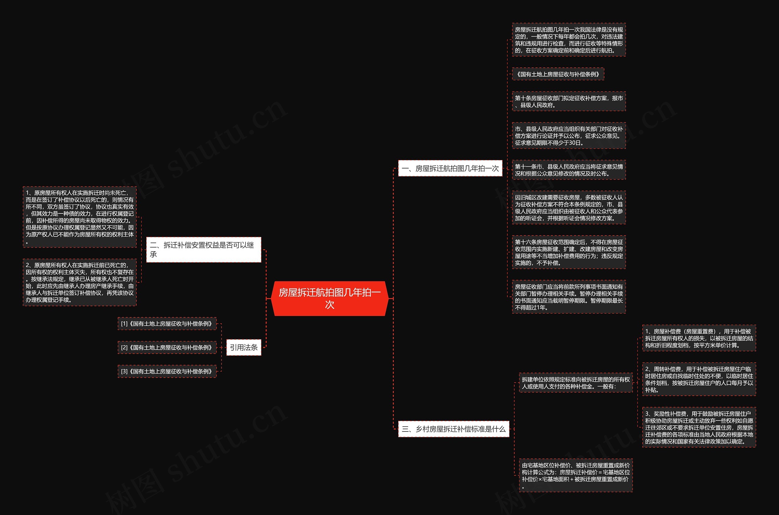 房屋拆迁航拍图几年拍一次思维导图