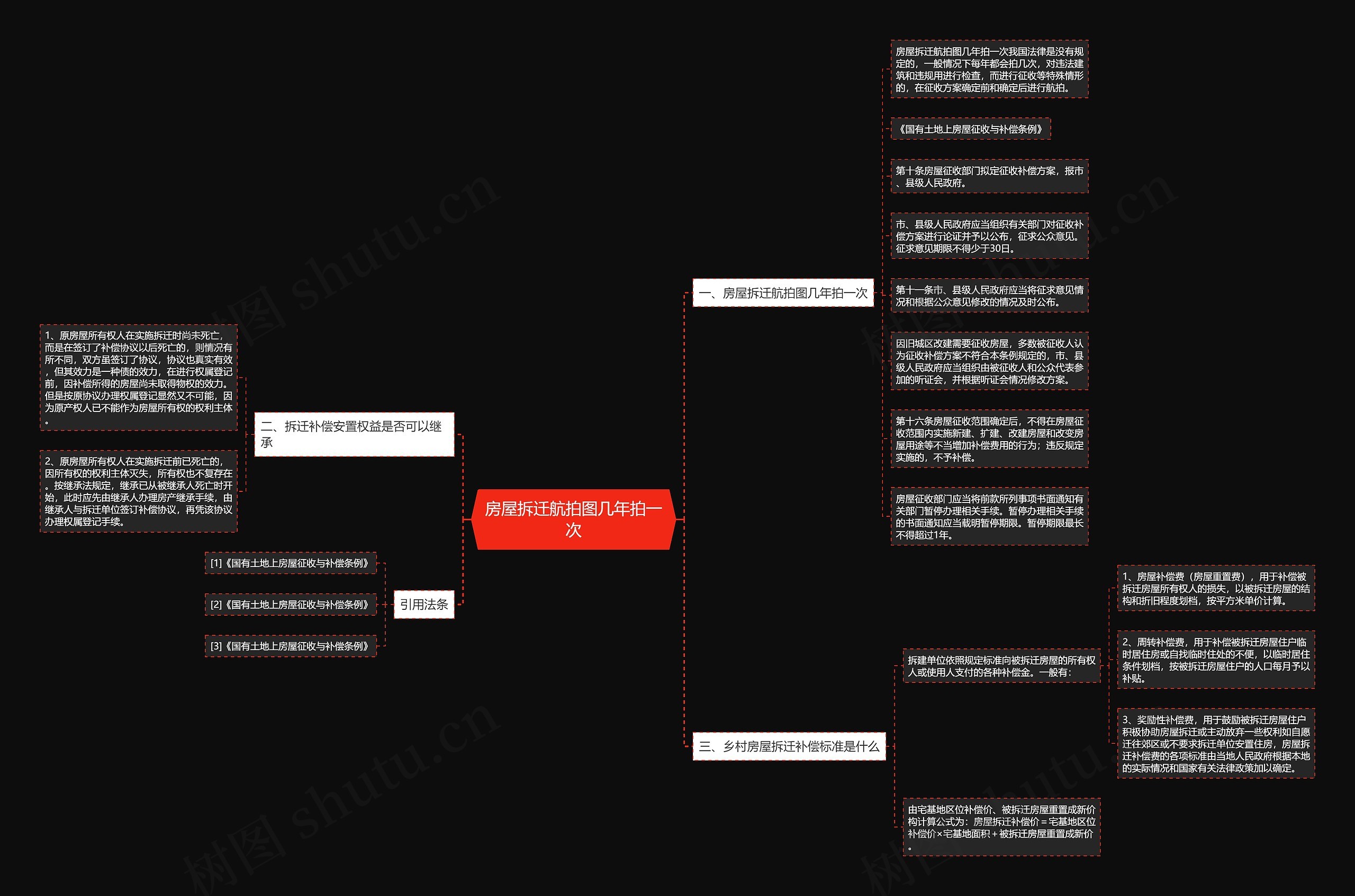 房屋拆迁航拍图几年拍一次 房屋拆迁航拍图几年拍一次