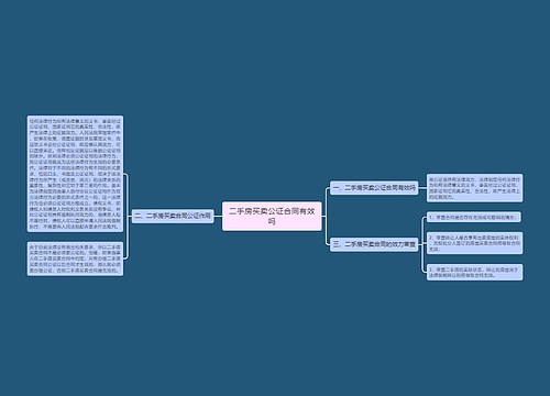 二手房买卖公证合同有效吗