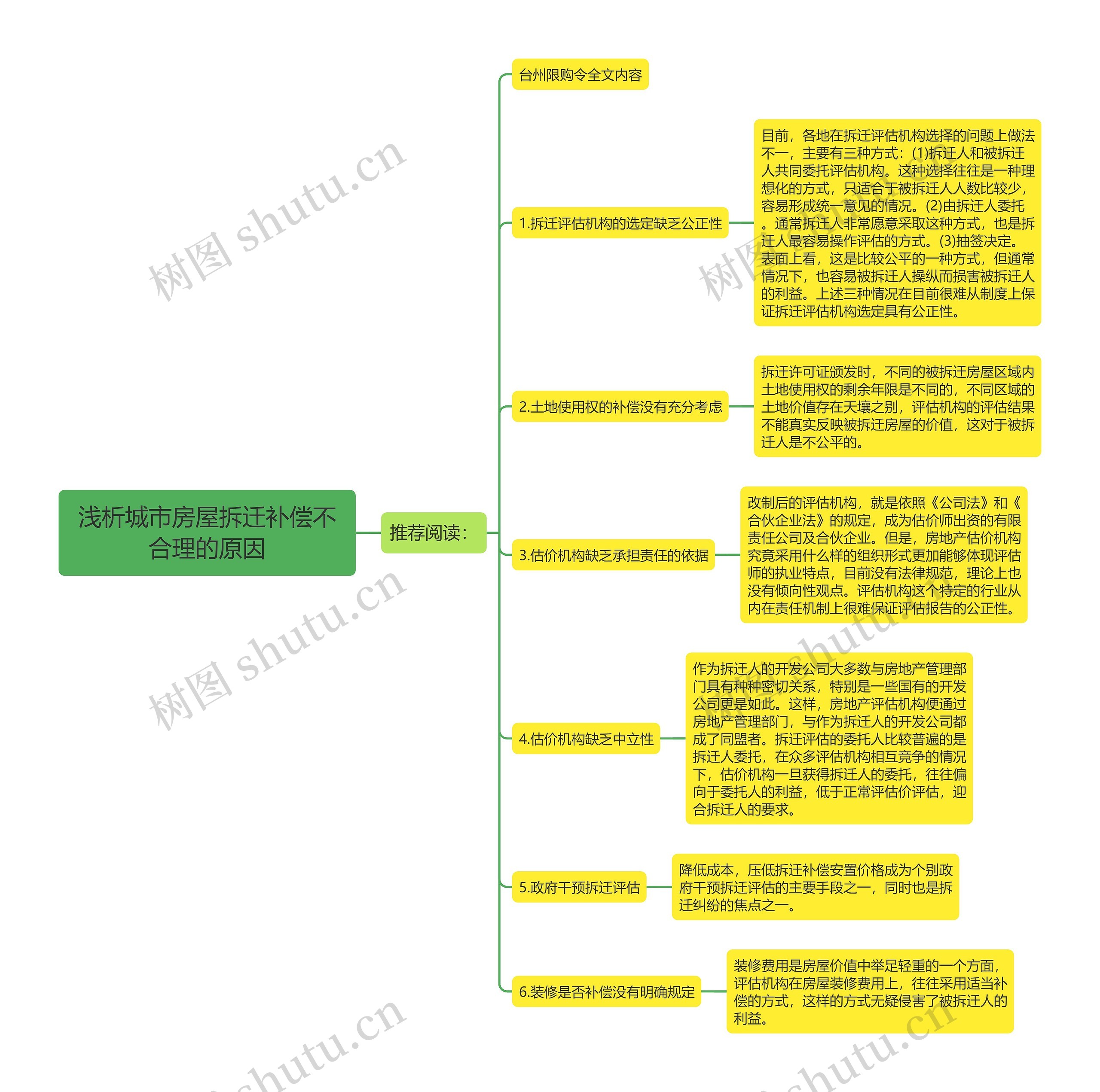 浅析城市房屋拆迁补偿不合理的原因思维导图