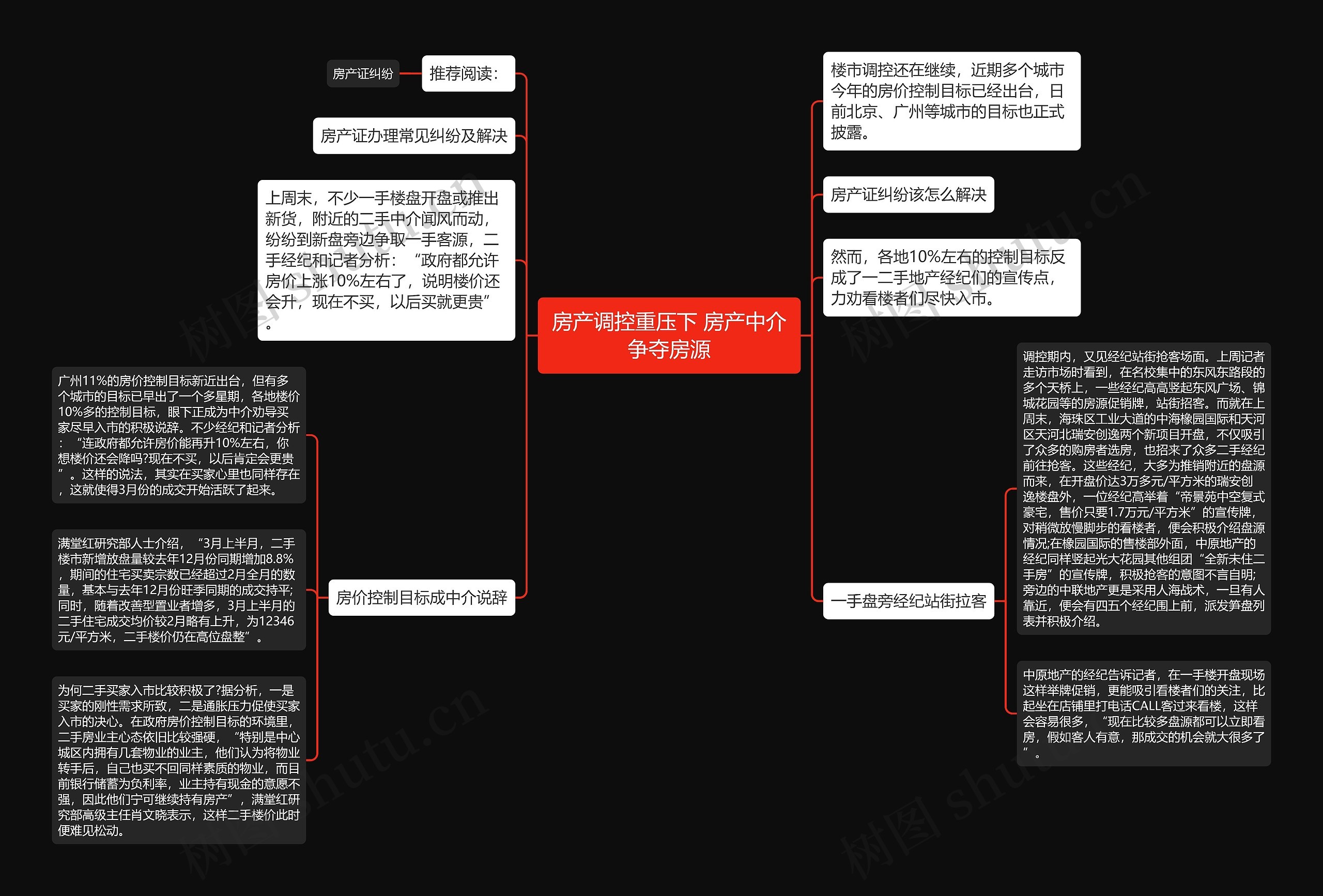 房产调控重压下 房产中介争夺房源思维导图