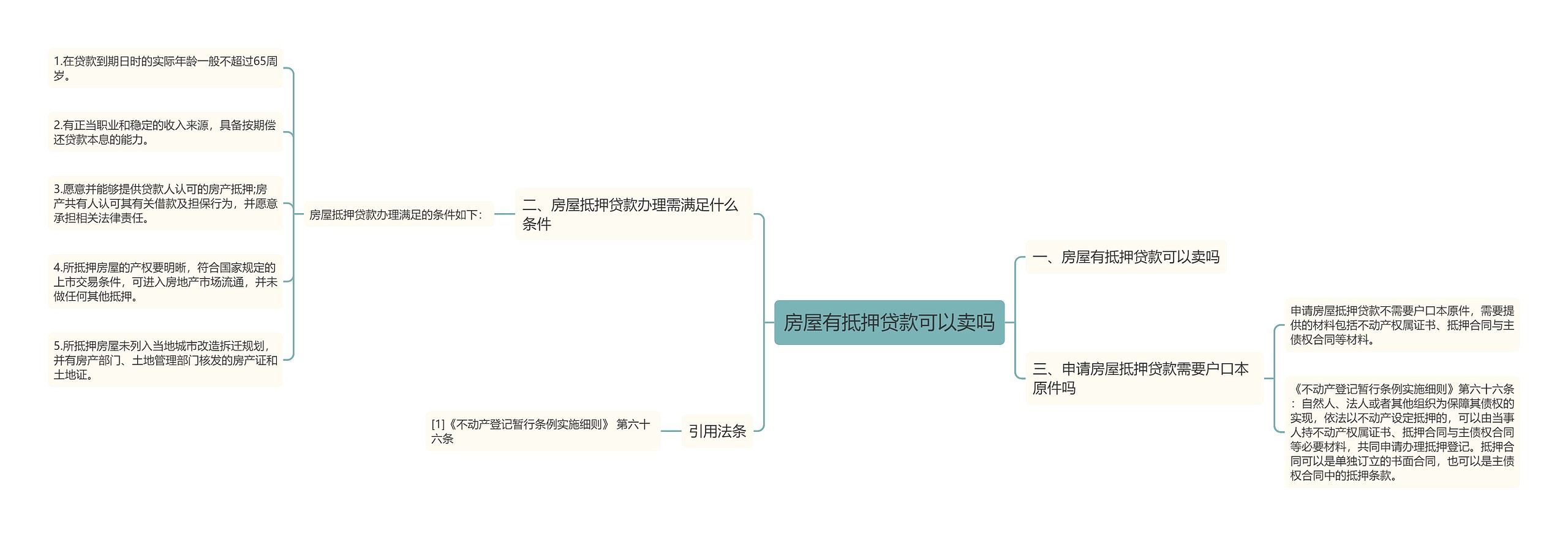 房屋有抵押贷款可以卖吗思维导图