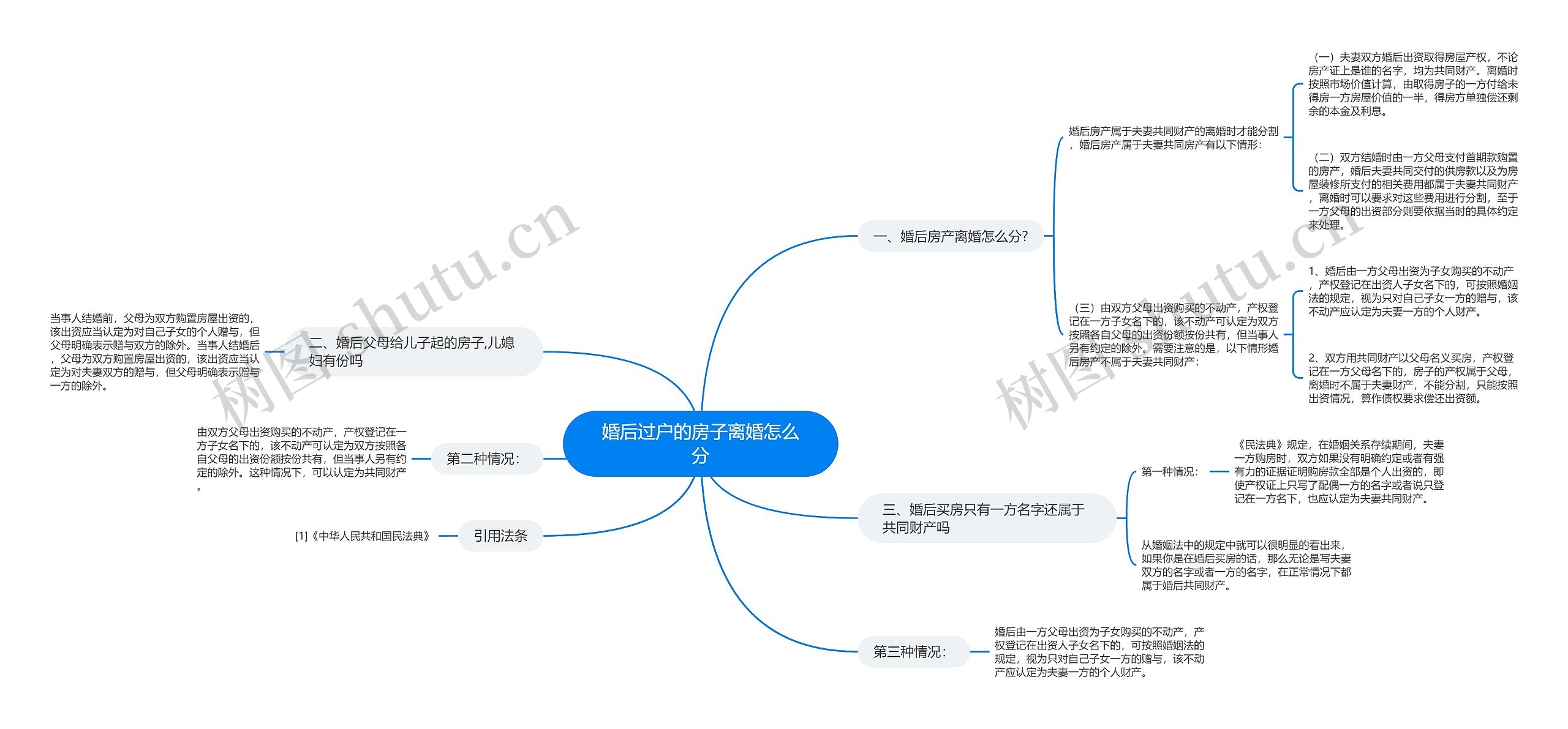 婚后过户的房子离婚怎么分思维导图