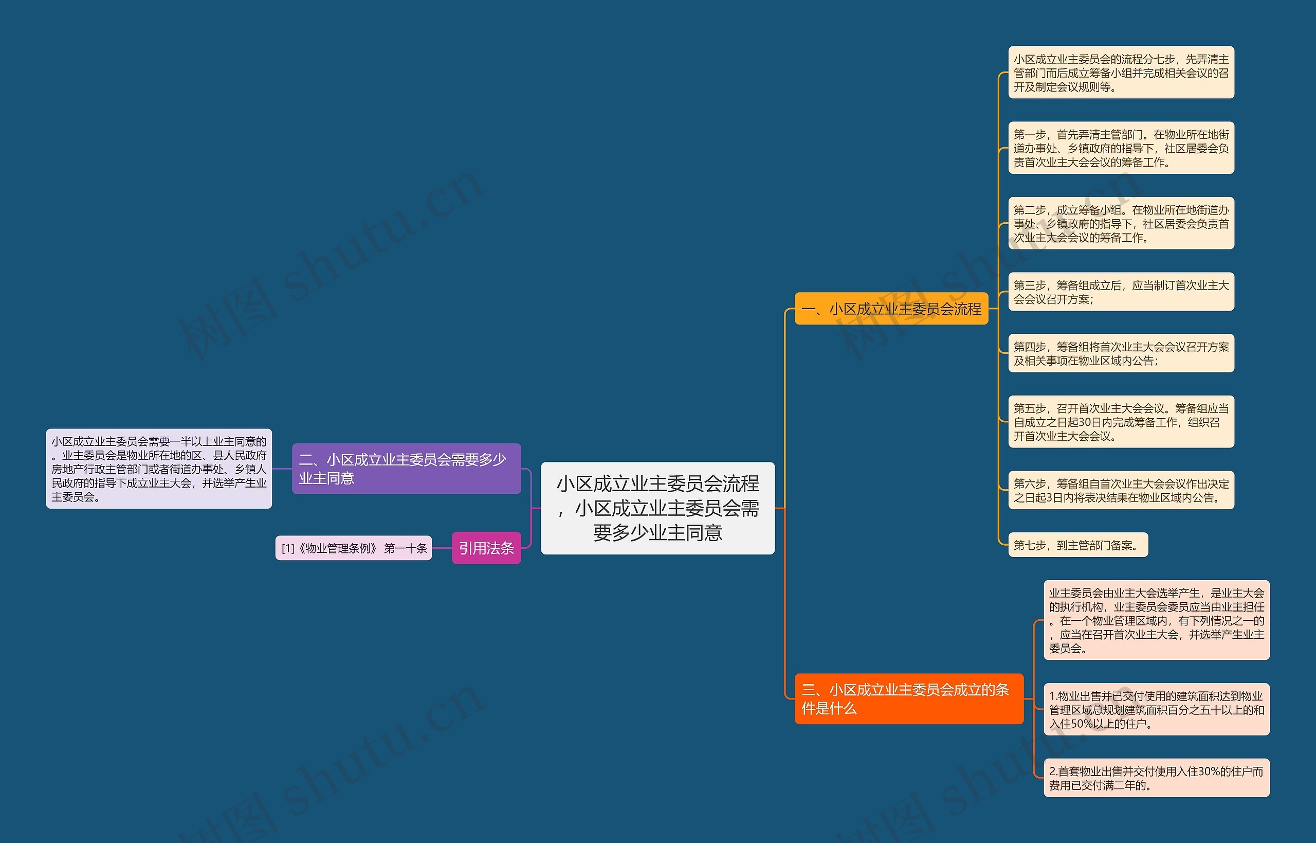 小区成立业主委员会流程,小区成立业主委员会需要多少业主同意 小区成立业主委员会流程,小区成立业主委员会需要多少业主同意