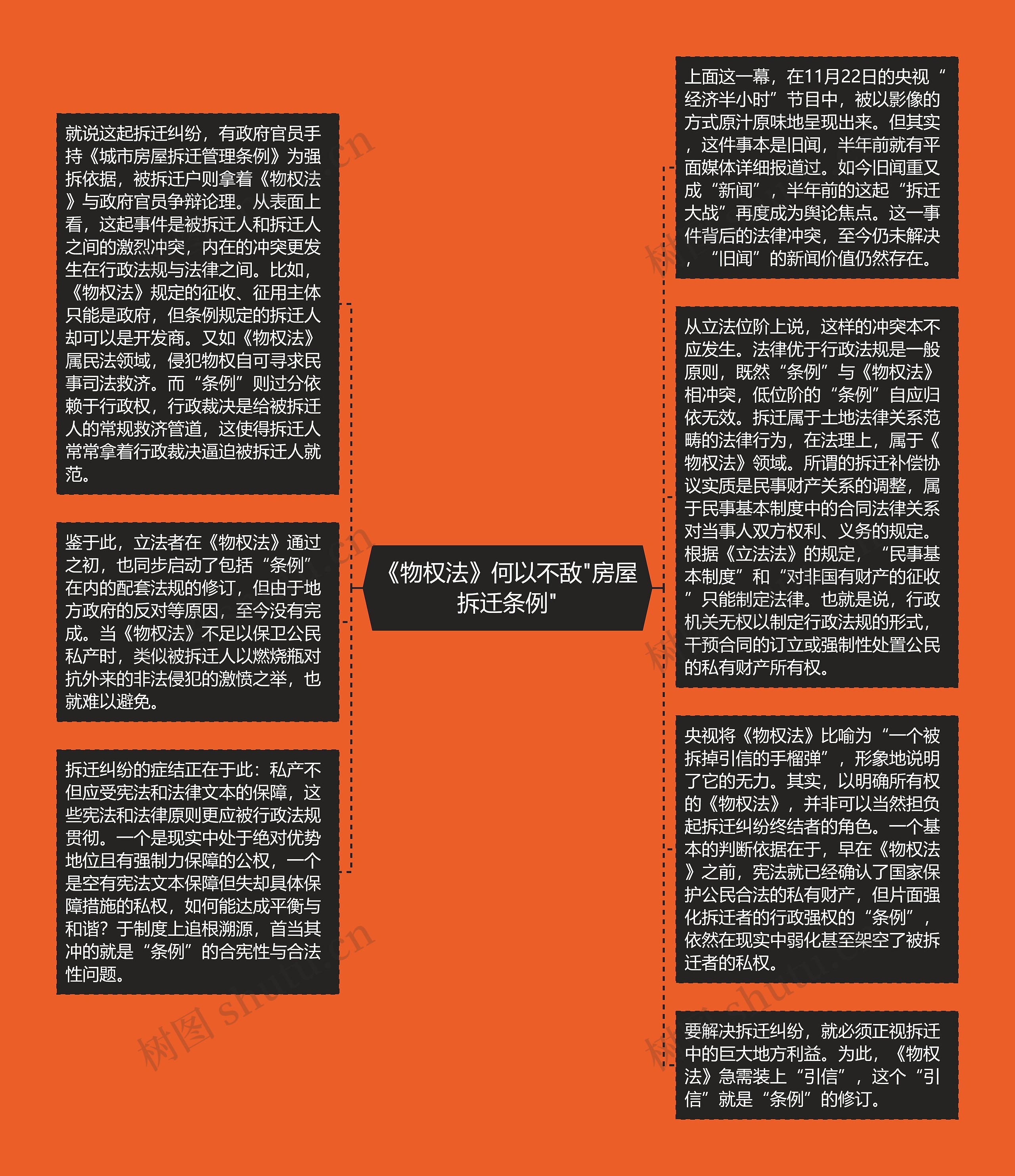 《物权法》何以不敌"房屋拆迁条例"