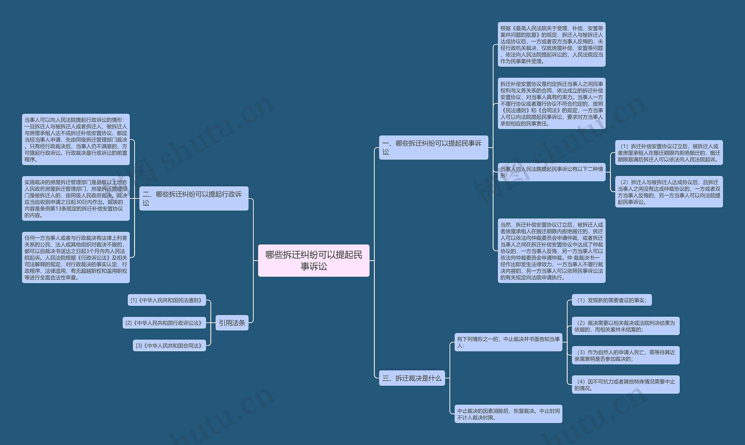 哪些拆迁纠纷可以提起民事诉讼 哪些拆迁纠纷可以提起民事诉讼