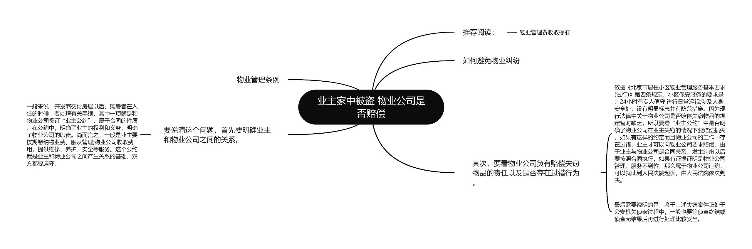 业主家中被盗 物业公司是否赔偿思维导图