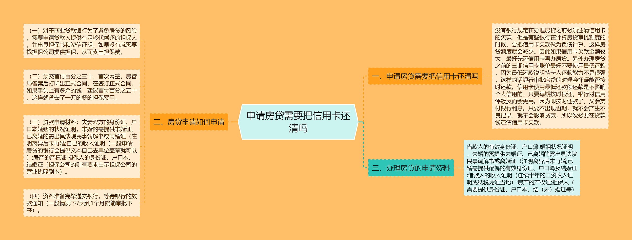 申请房贷需要把信用卡还清吗