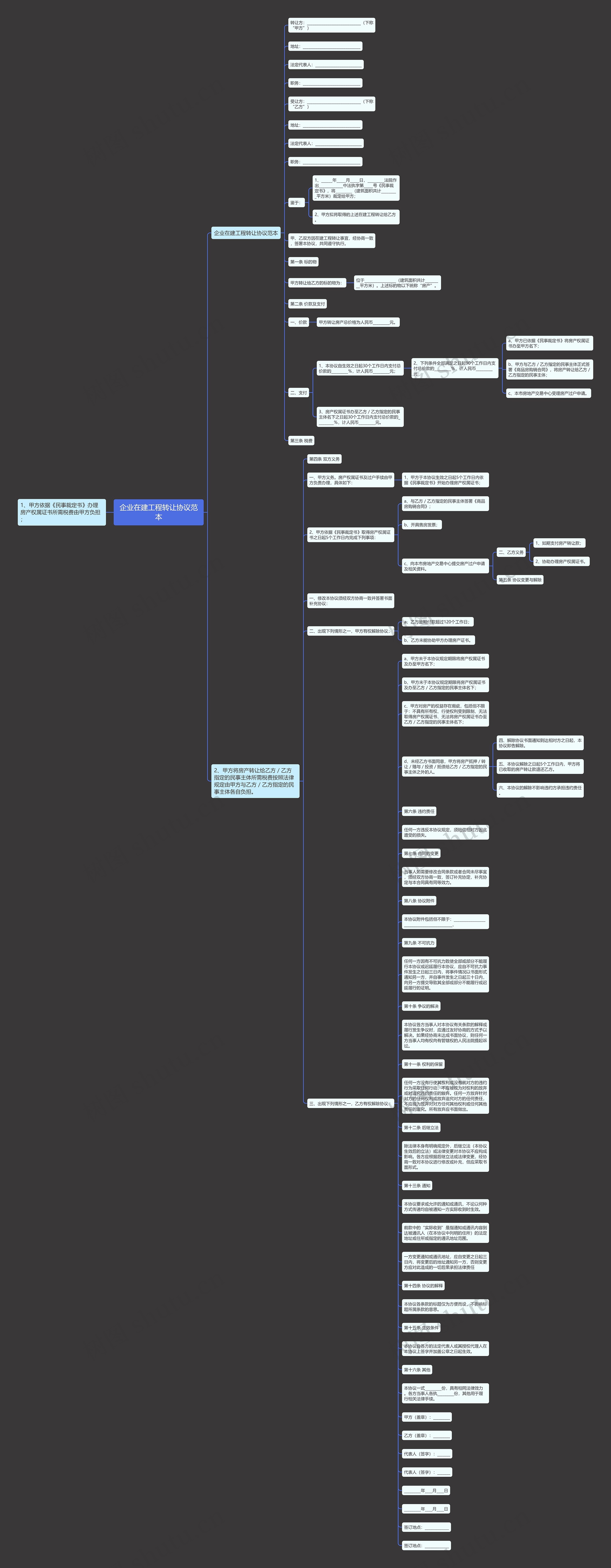 企业在建工程转让协议范本思维导图