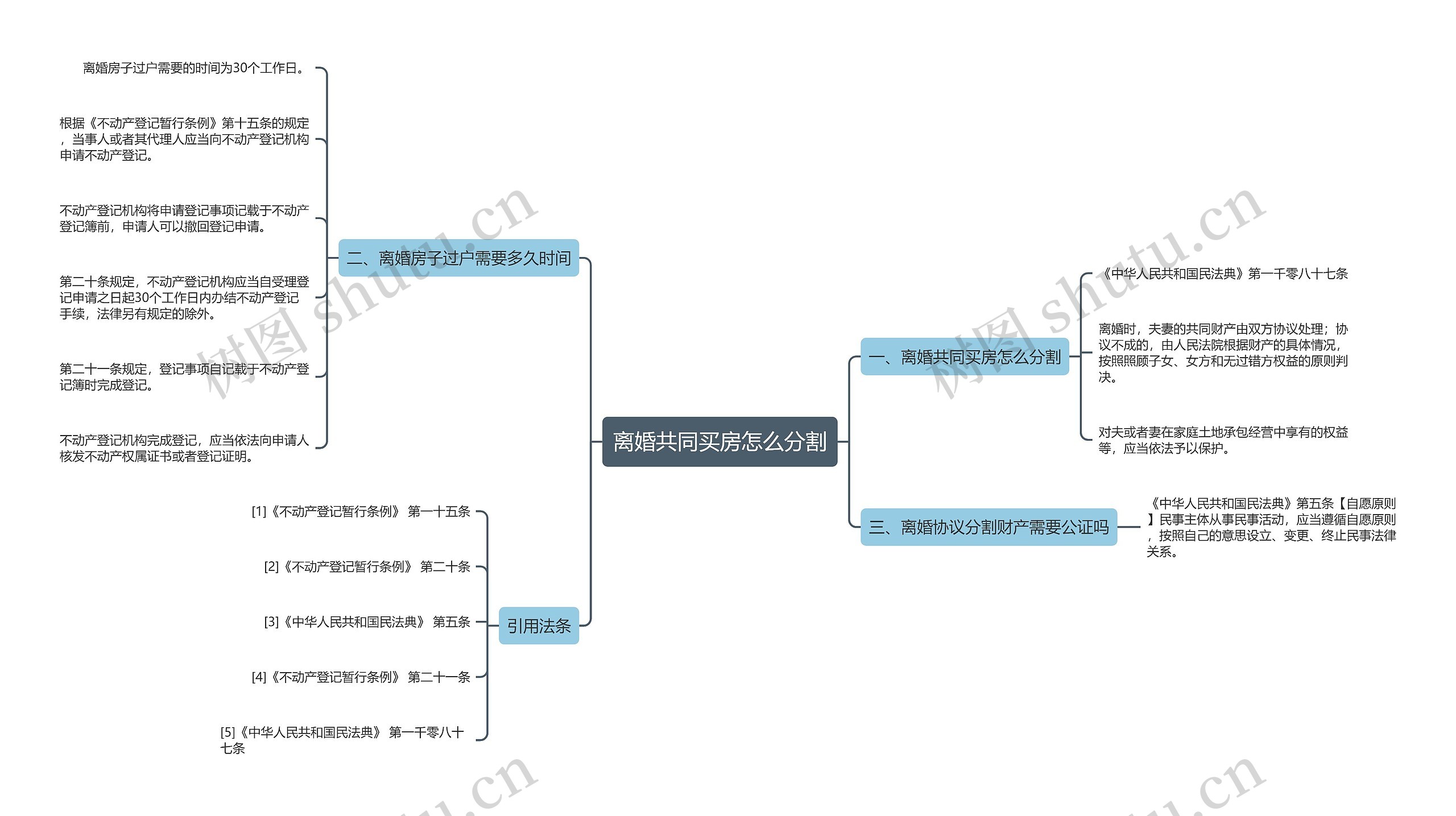 离婚共同买房怎么分割