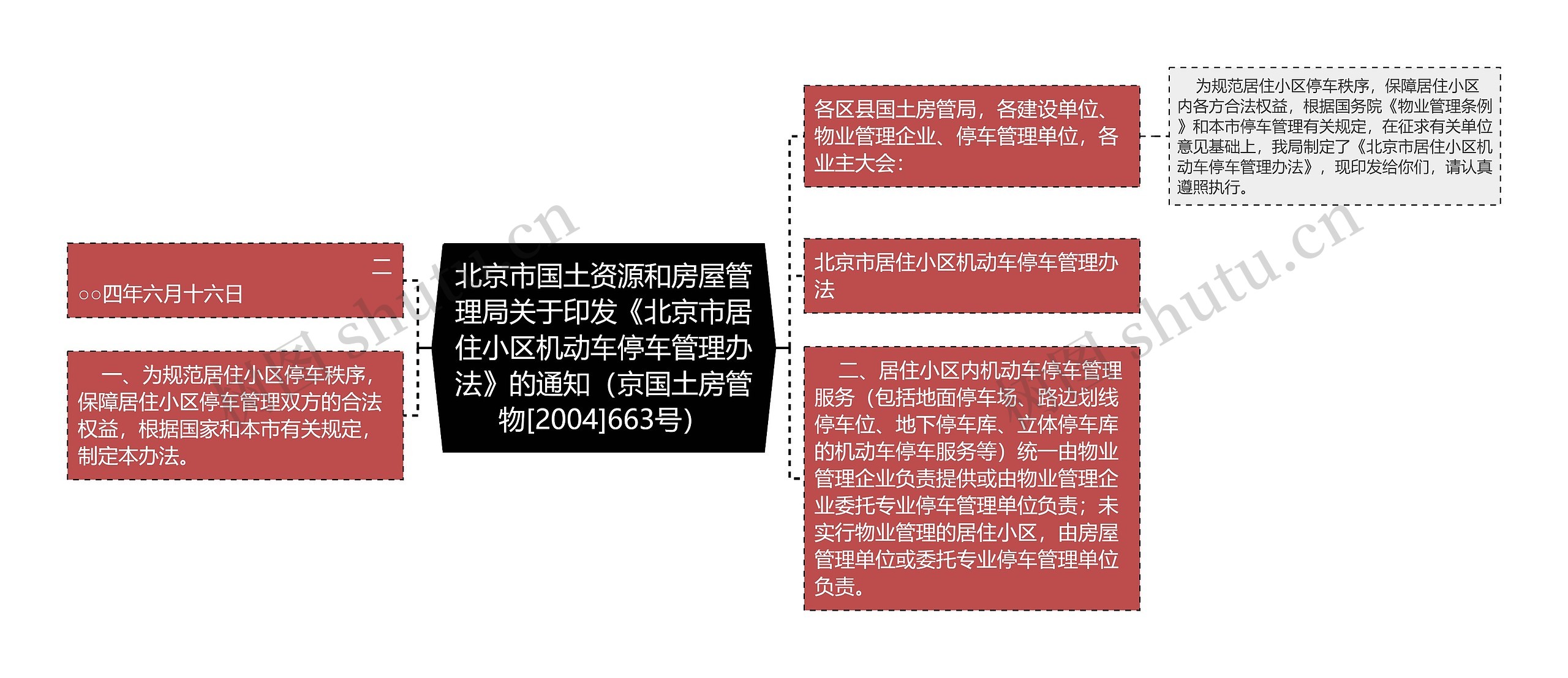 北京市国土资源和房屋管理局关于印发《北京市居住小区机动车停车管理办法》的通知（京国土房管物[2004]663号）