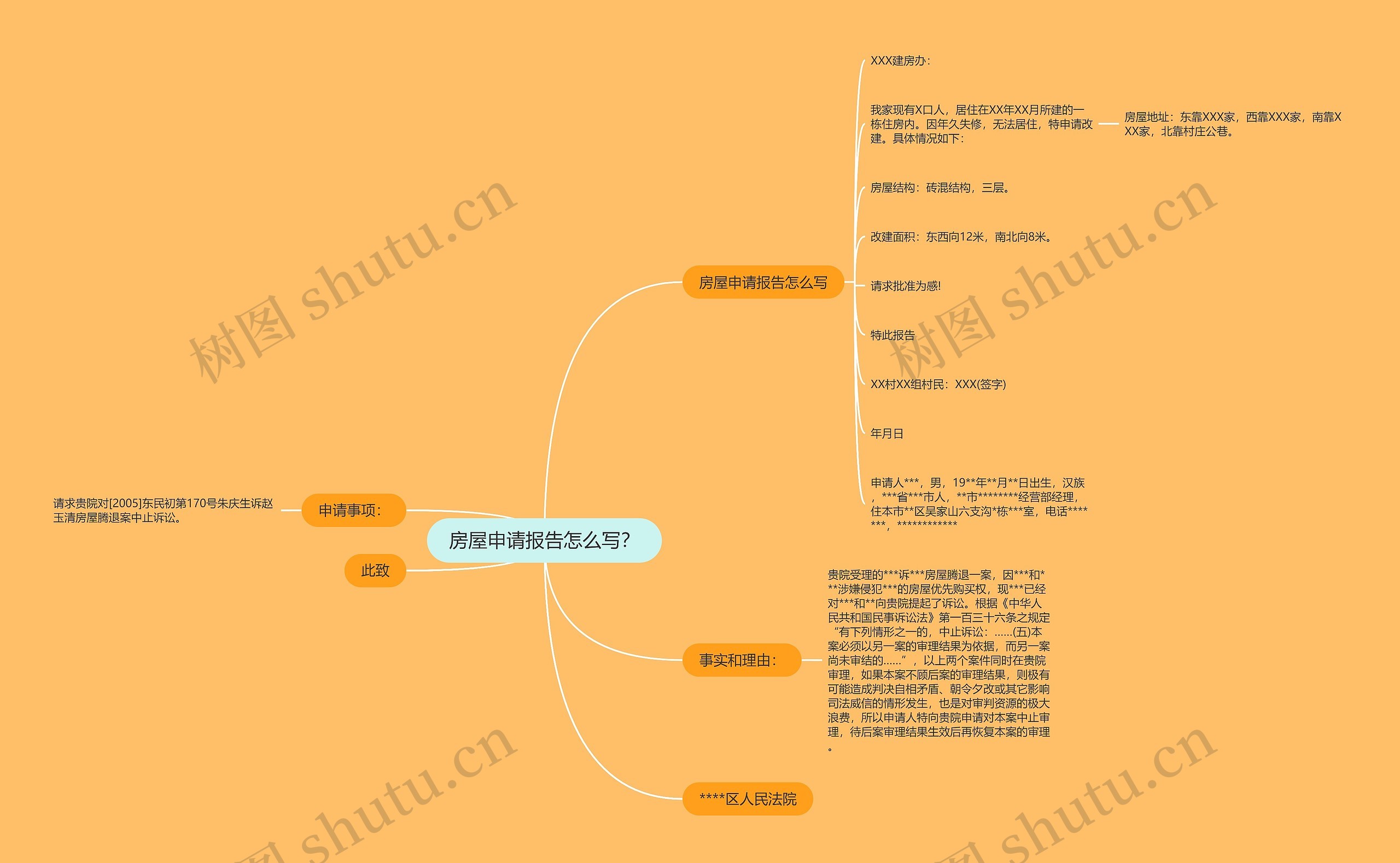 房屋申请报告怎么写？