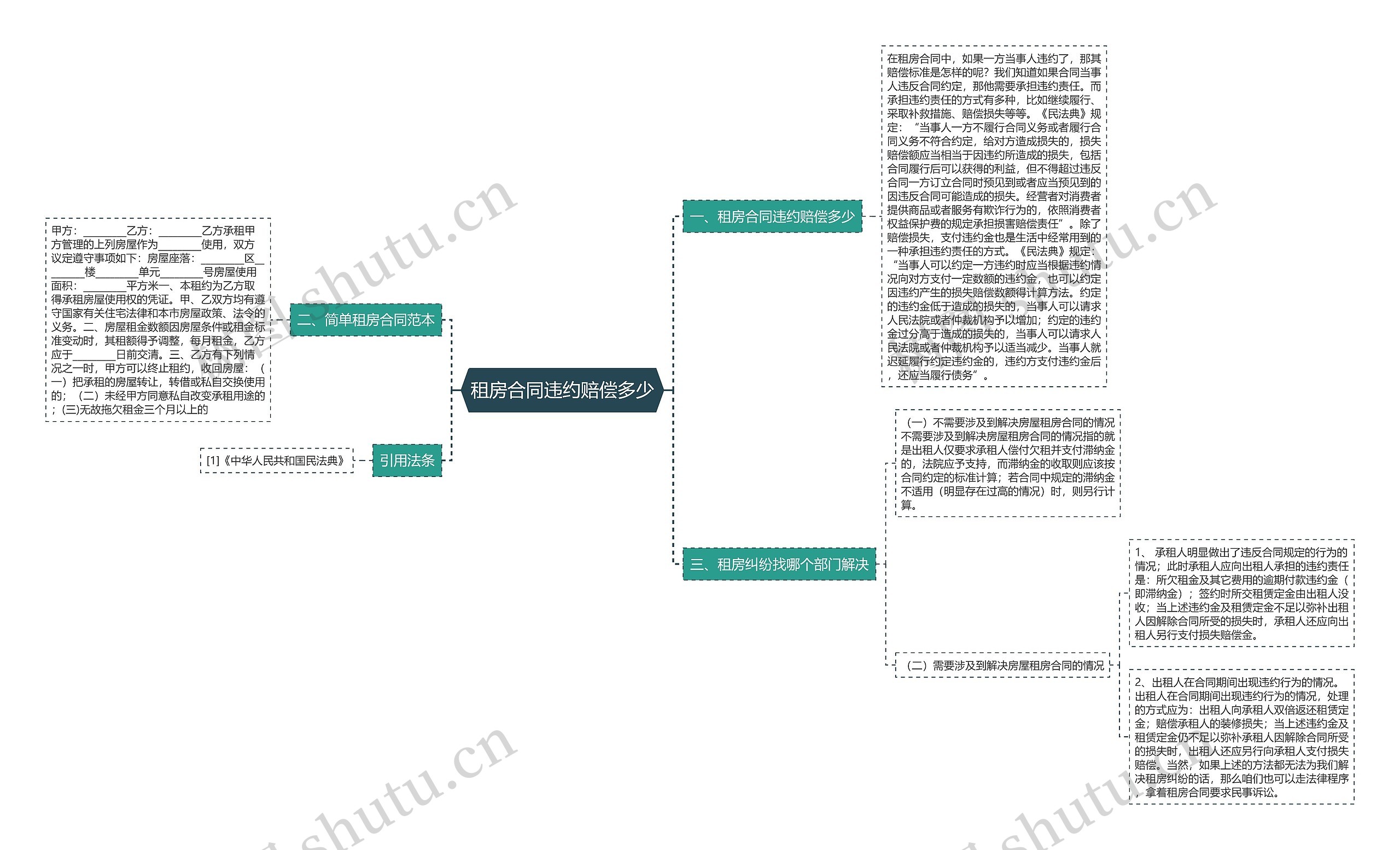 租房合同违约赔偿多少