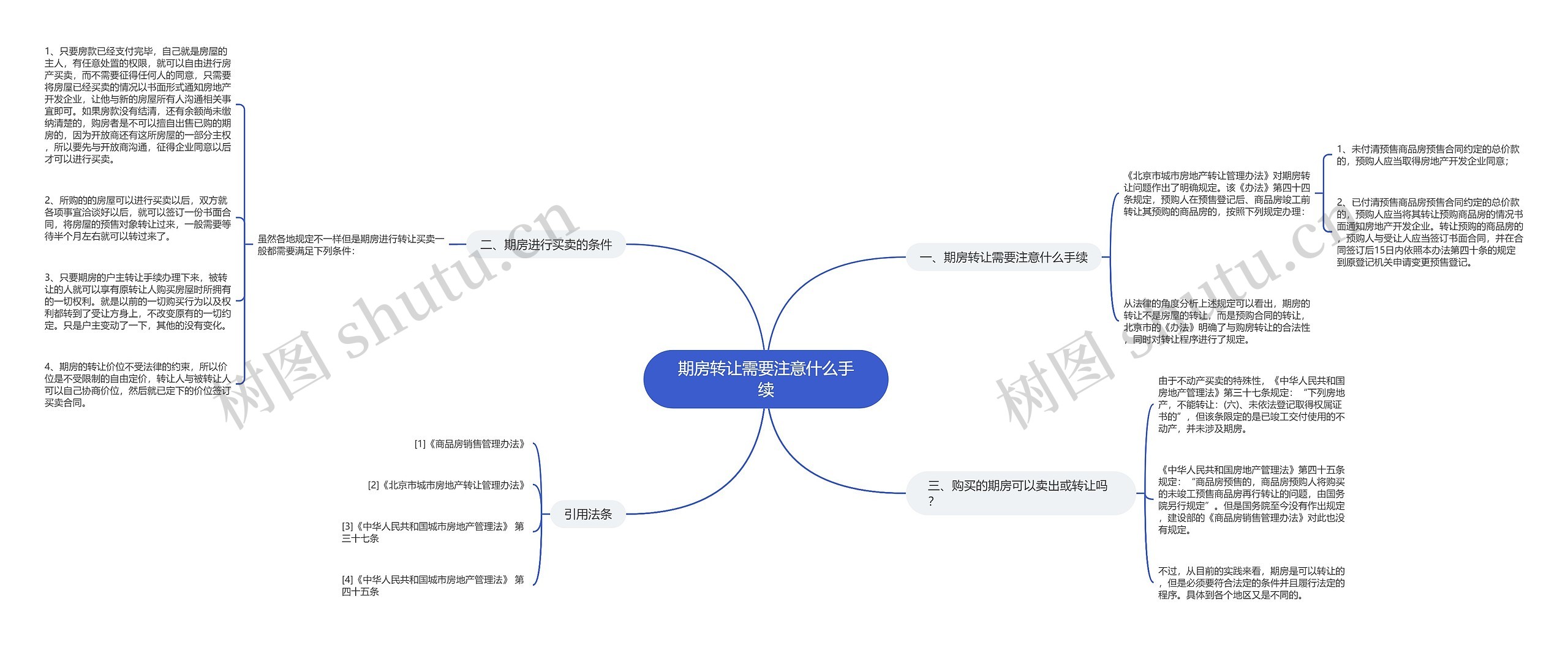 期房转让需要注意什么手续思维导图