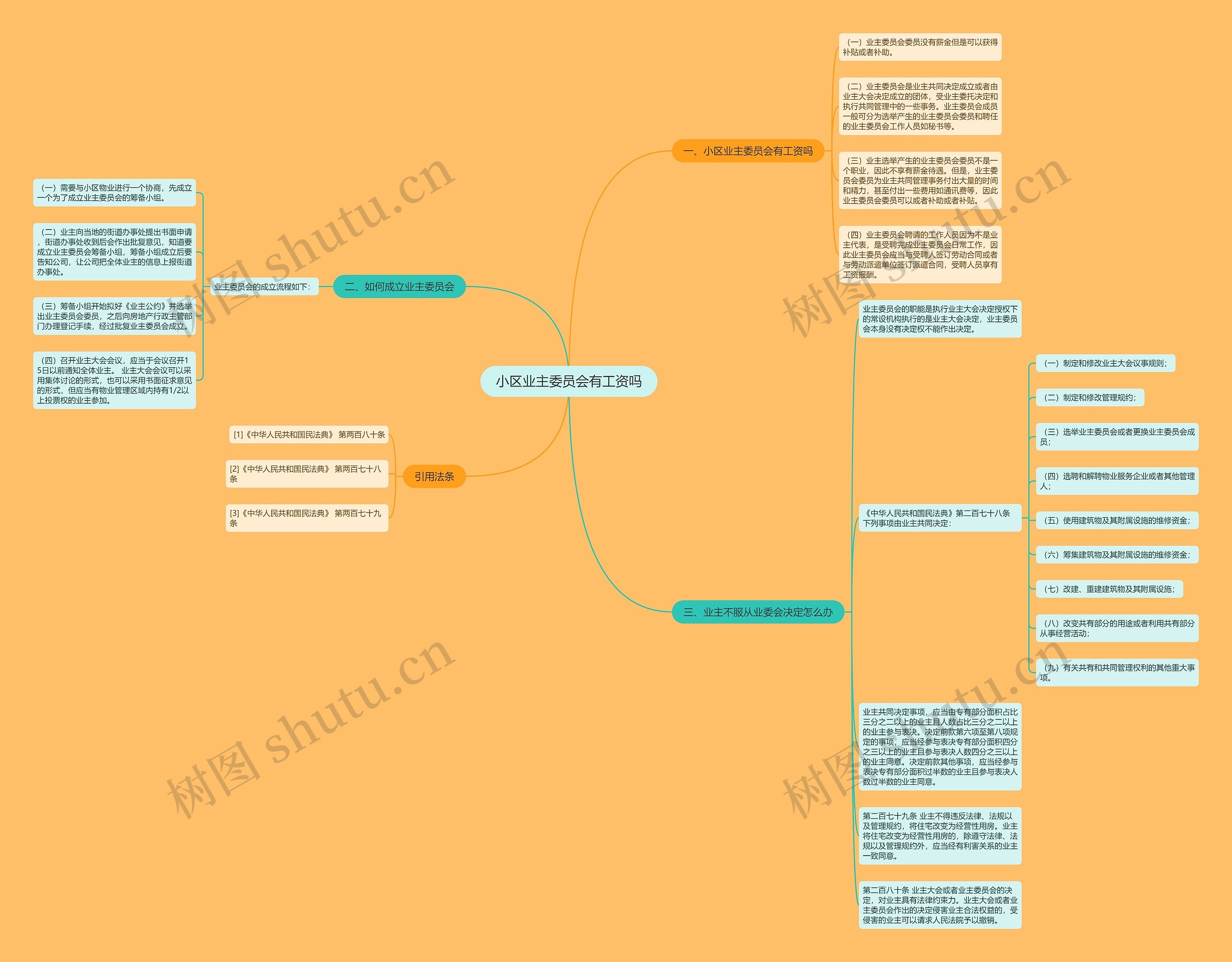 小区业主委员会有工资吗 小区业主委员会有工资吗
