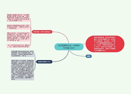 拆迁是暴利行业 一条城中村可赚几百万