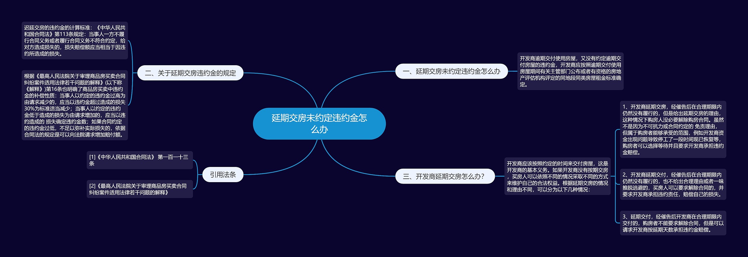 延期交房未约定违约金怎么办 延期交房未约定违约金怎么办