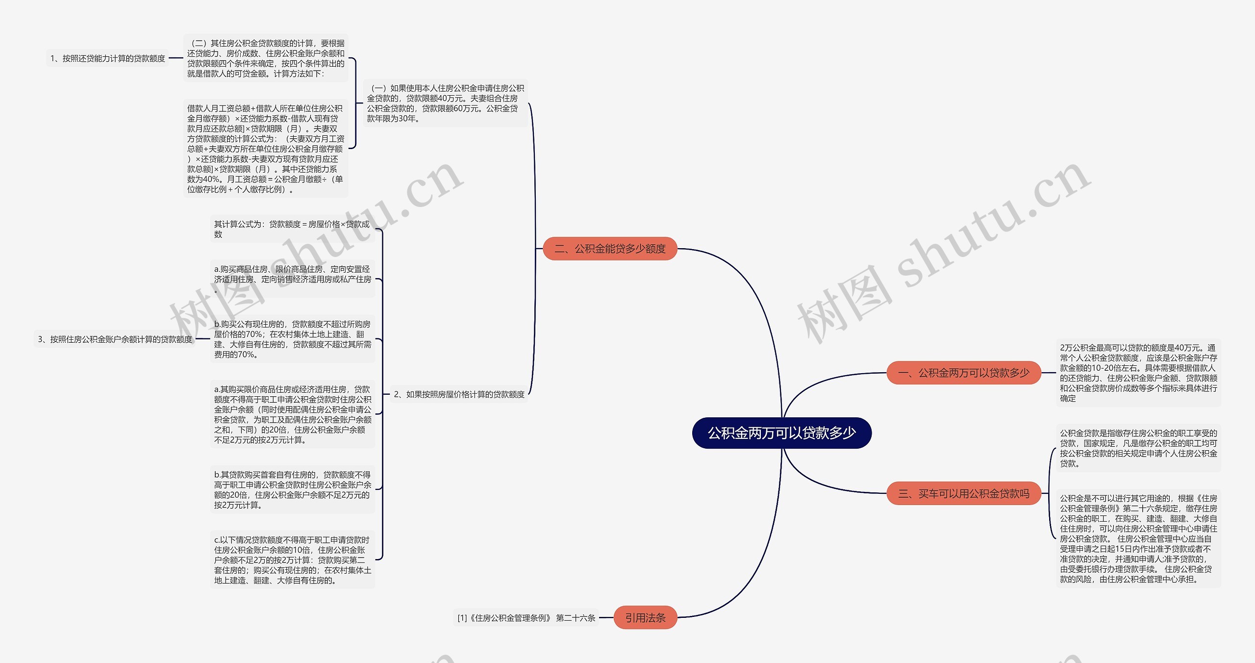 公积金两万可以贷款多少思维导图